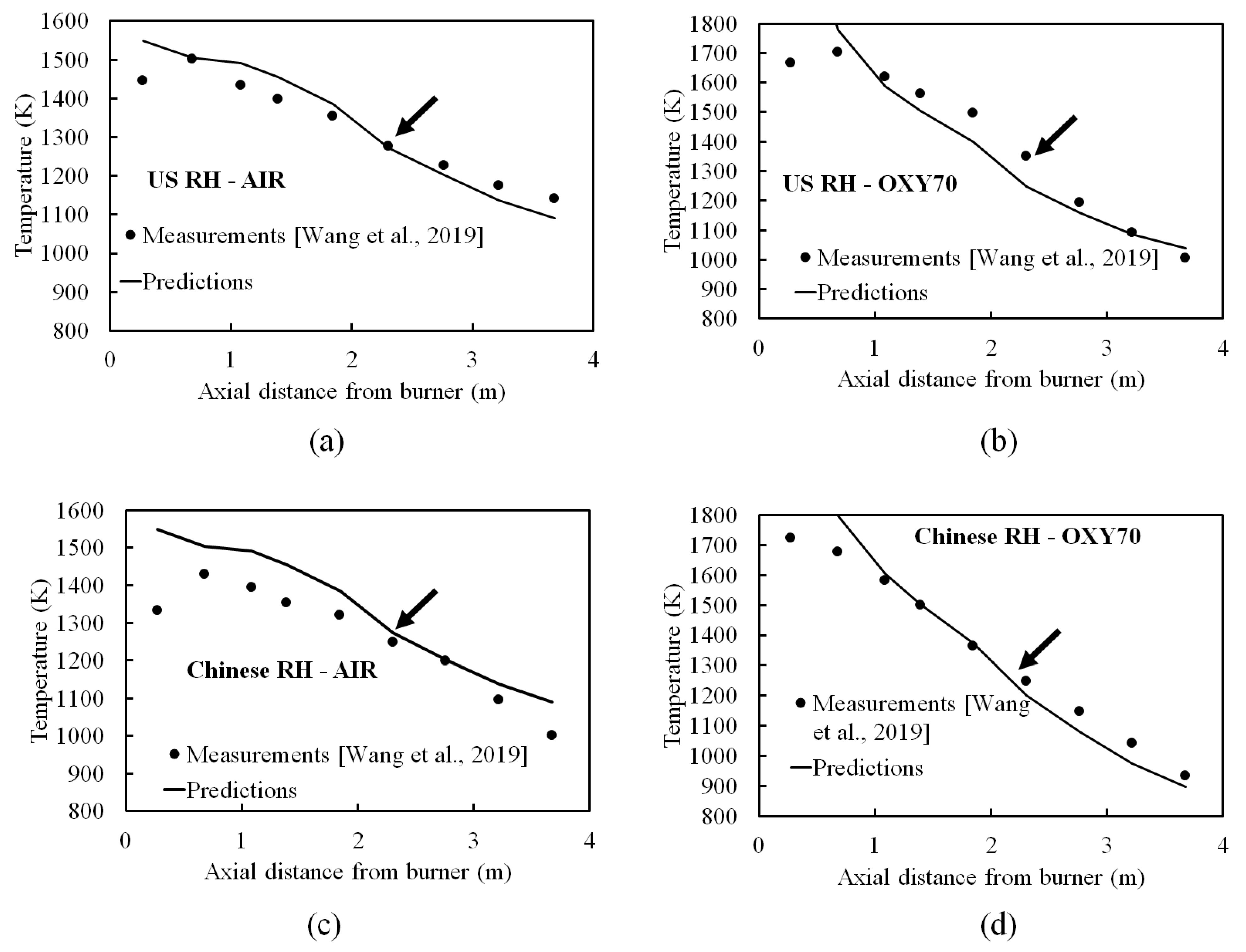 Methane 02 00015 g004