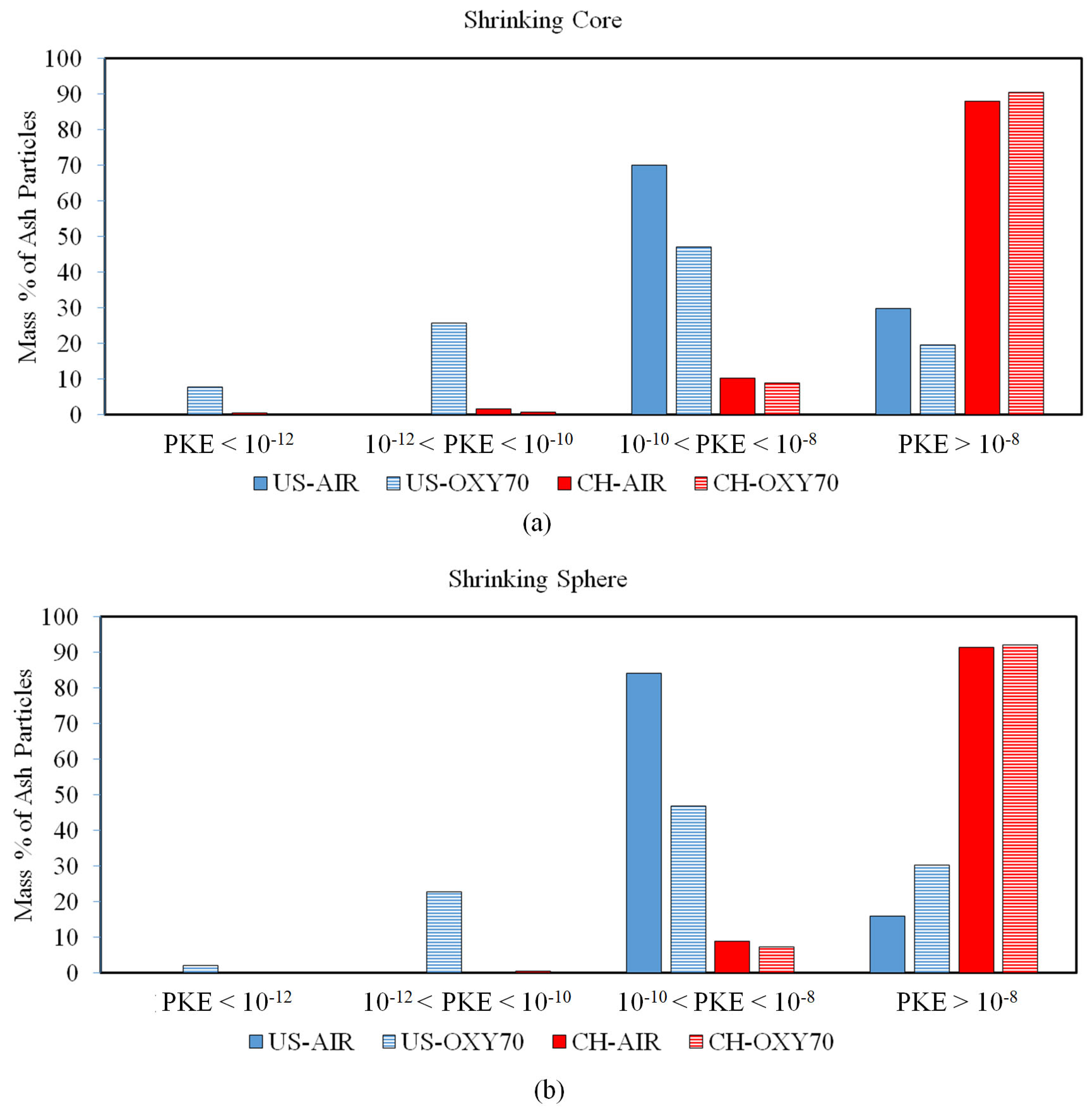 Methane 02 00015 g005