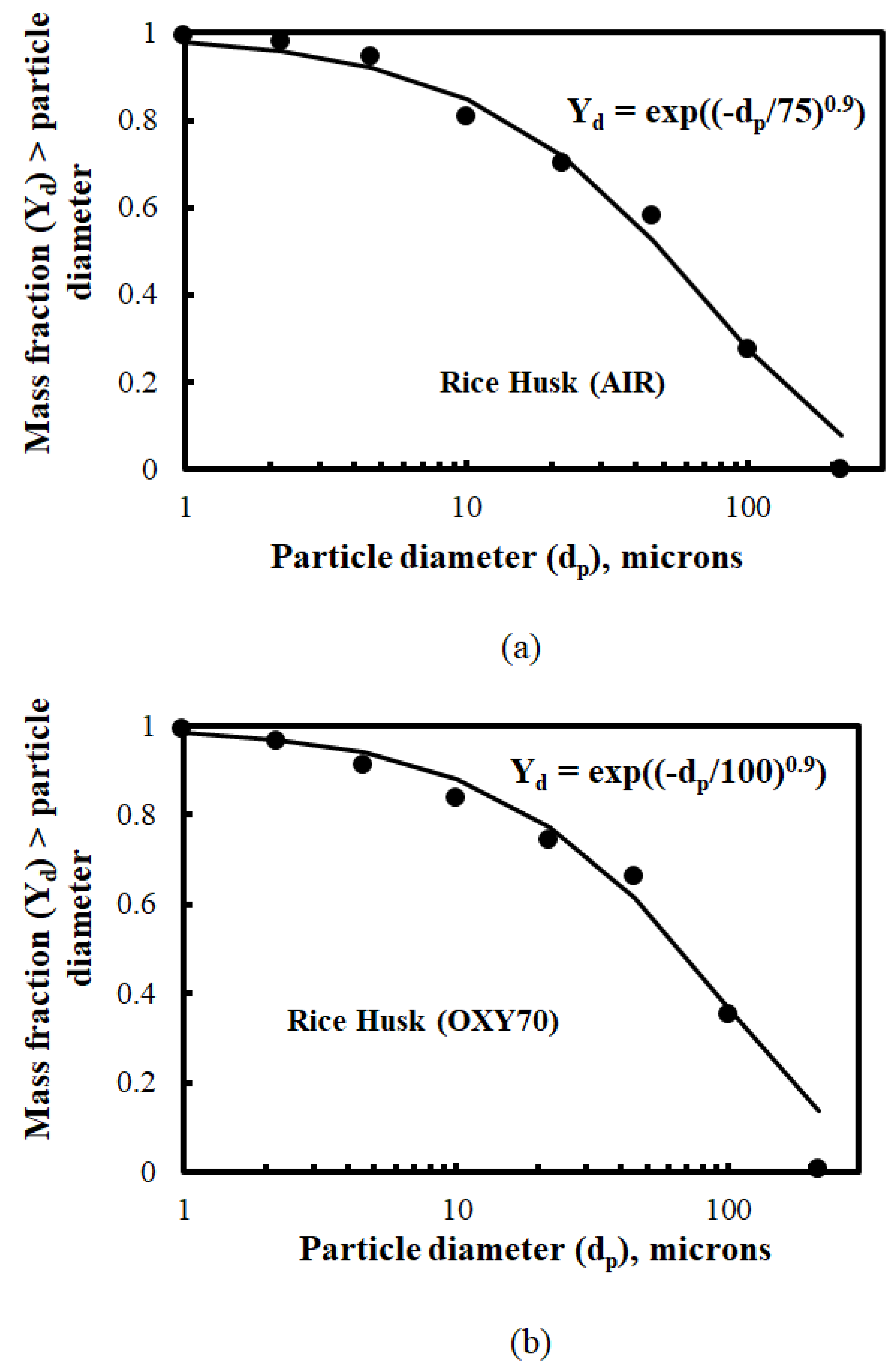 Methane 02 00015 g007