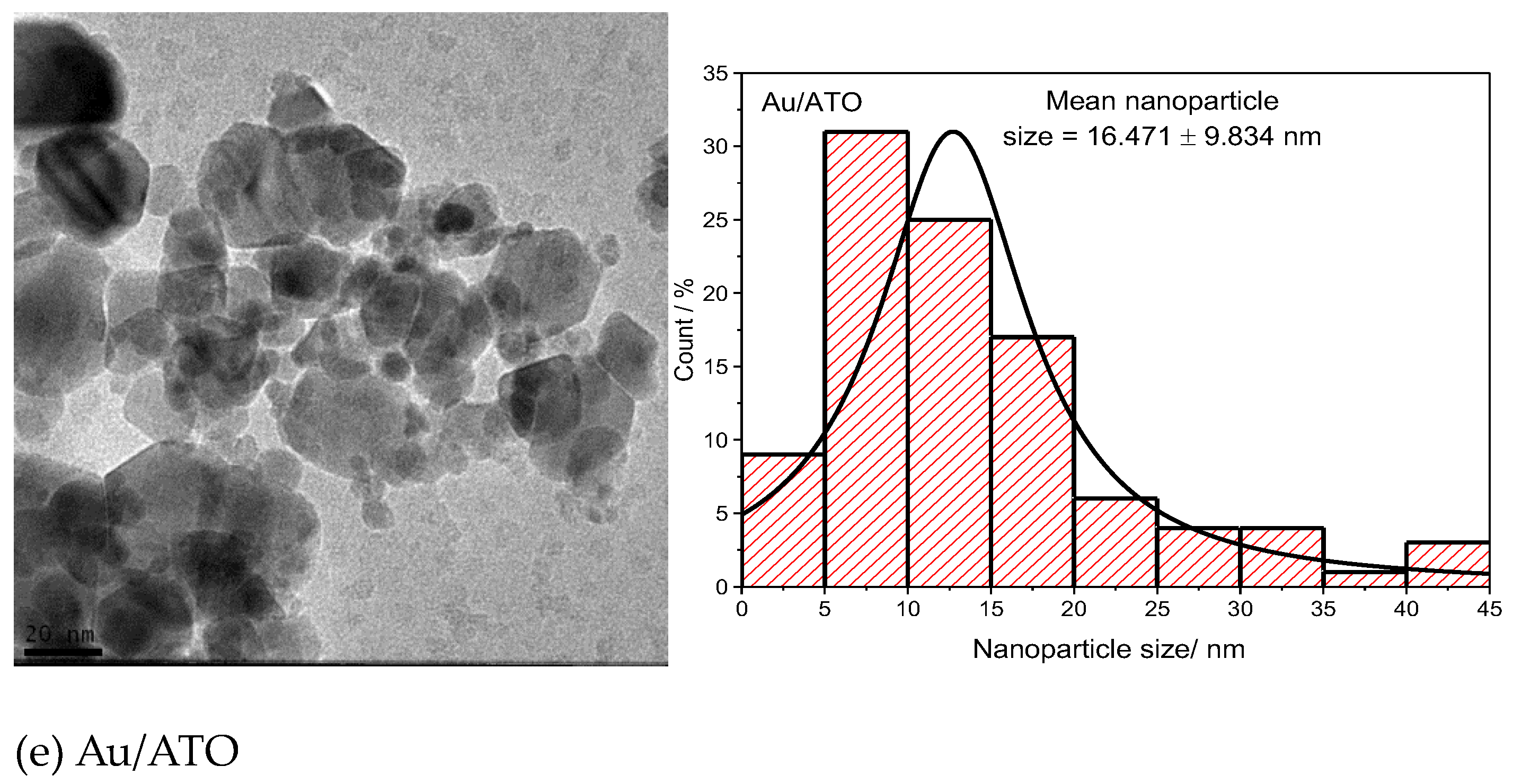Methane 02 00017 g001c Methane 02 00017 g001c