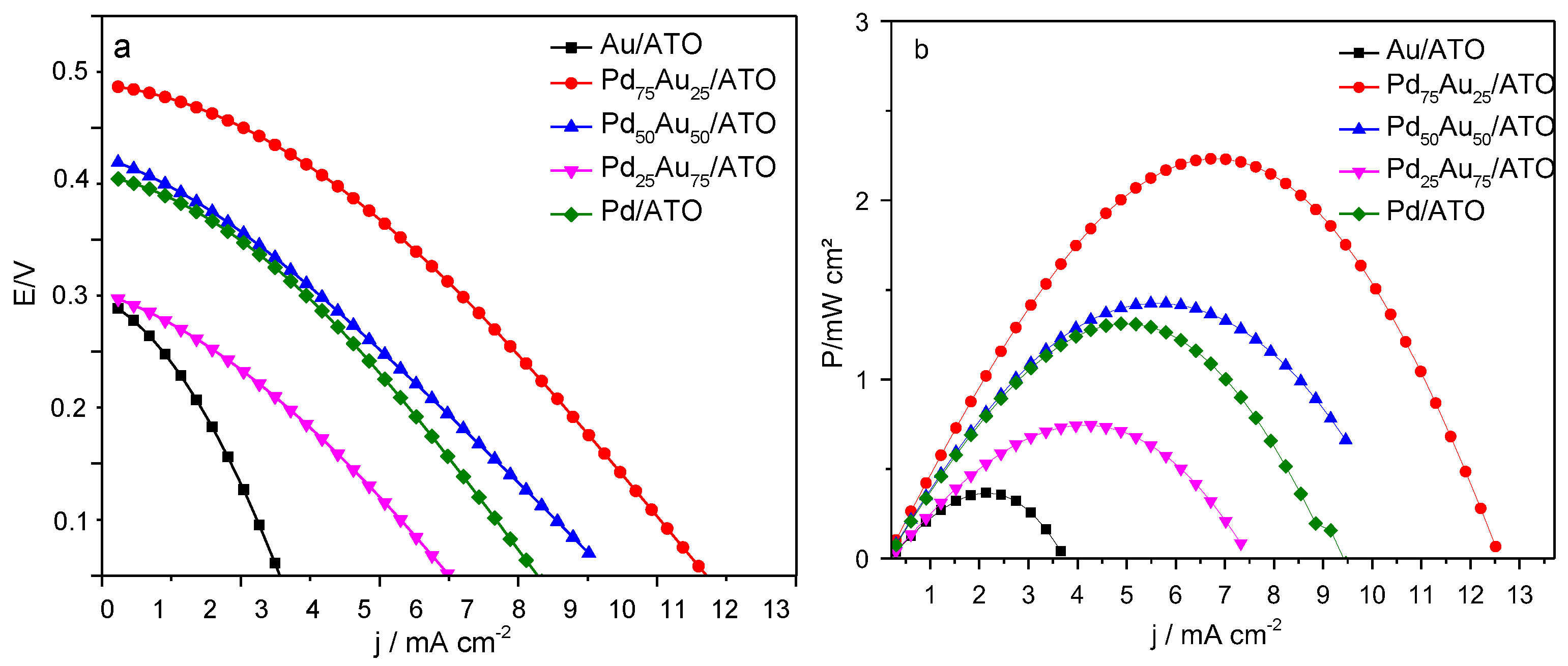 Methane 02 00017 g004 Methane 02 00017 g004