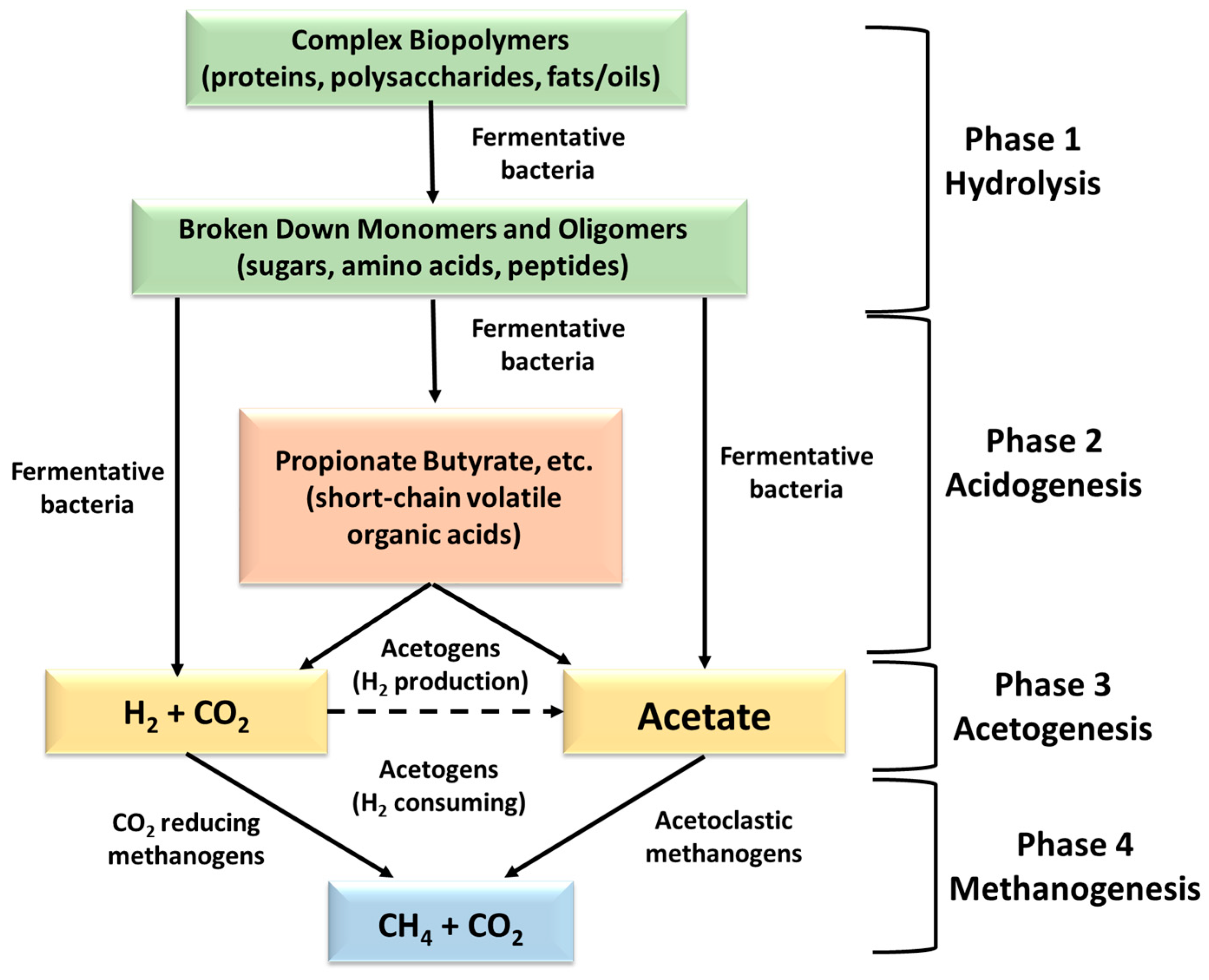 Methane 02 00018 g001 Methane 02 00018 g001