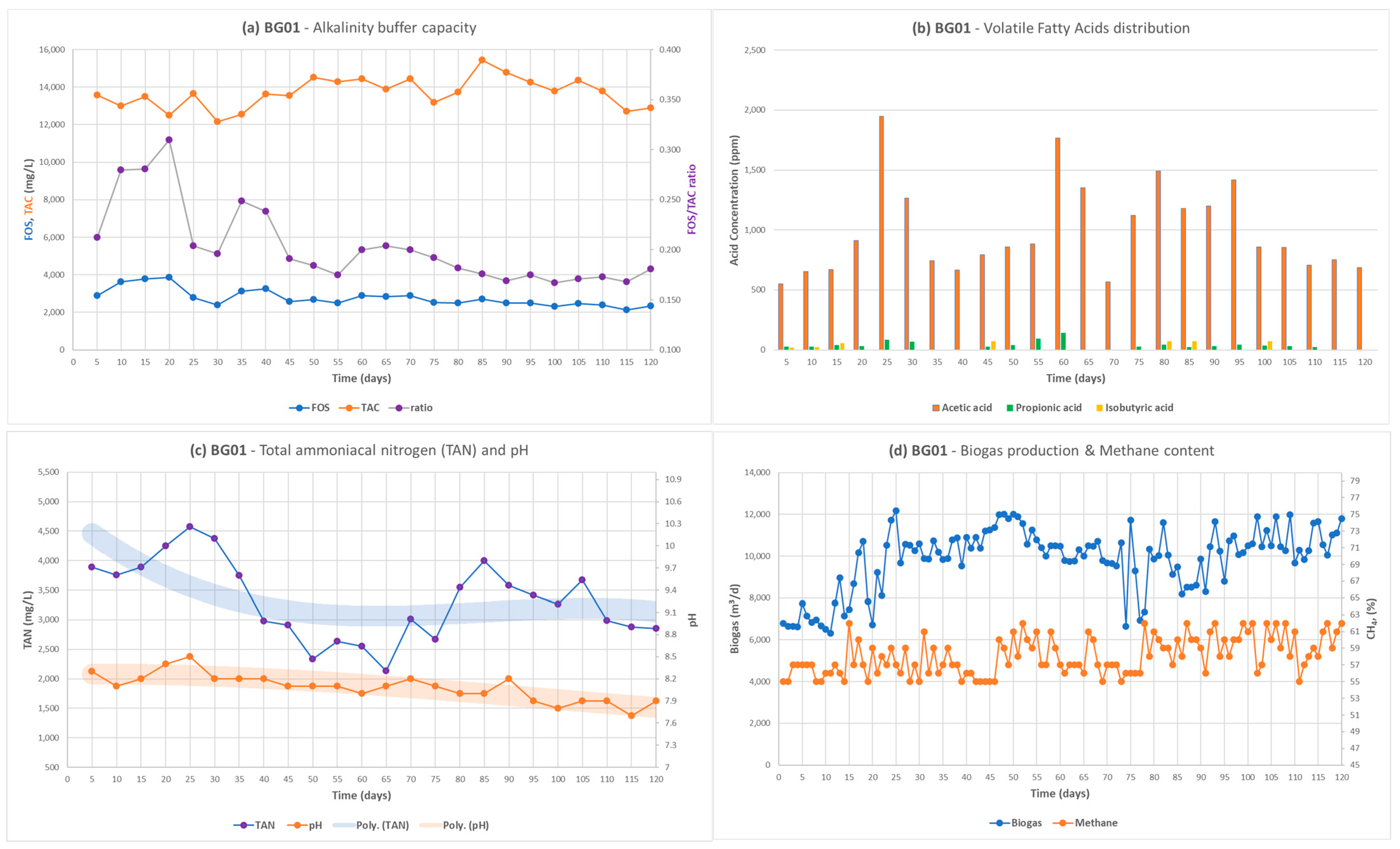 Methane 02 00018 g002 Methane 02 00018 g002