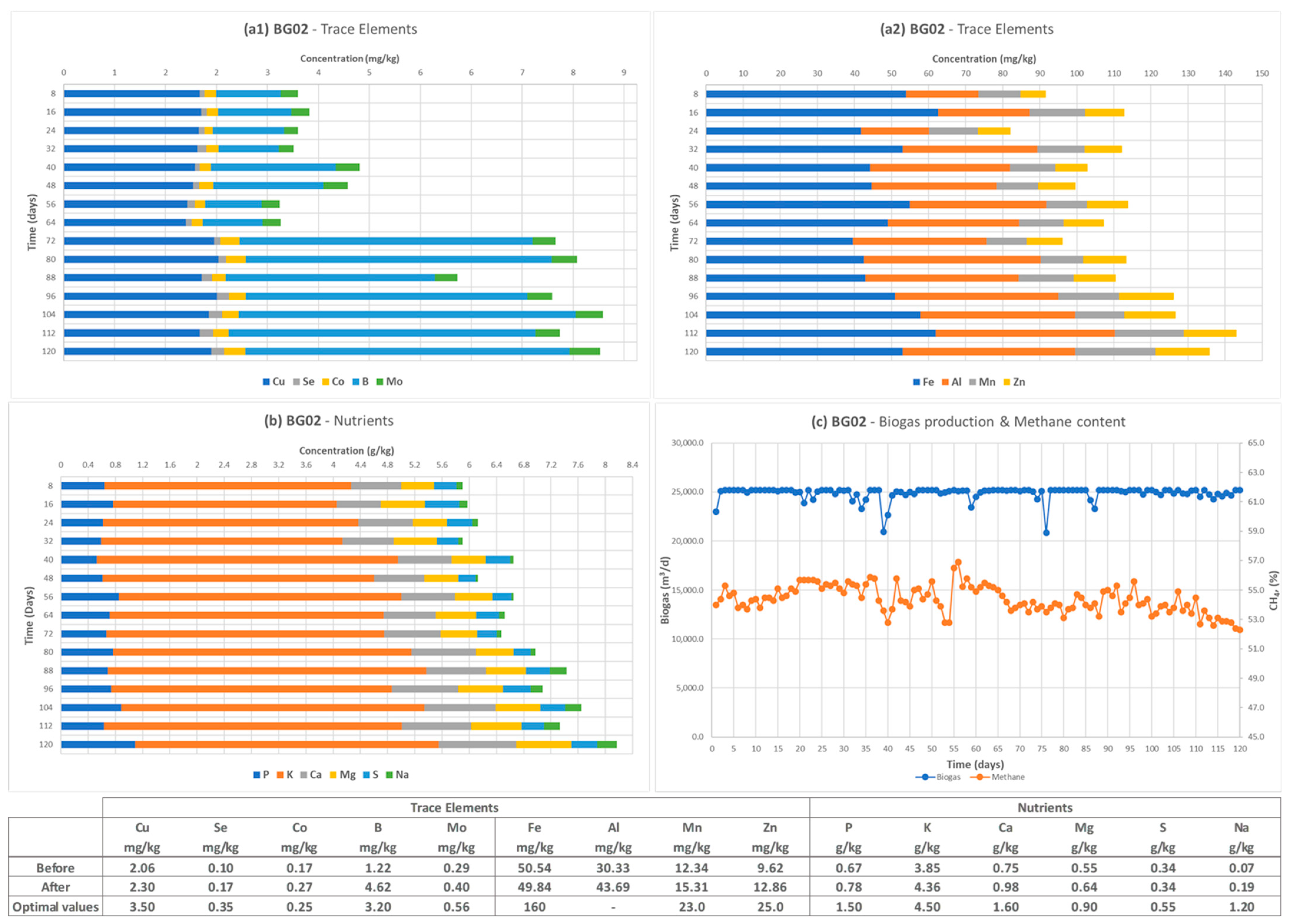 Methane 02 00018 g003 Methane 02 00018 g003