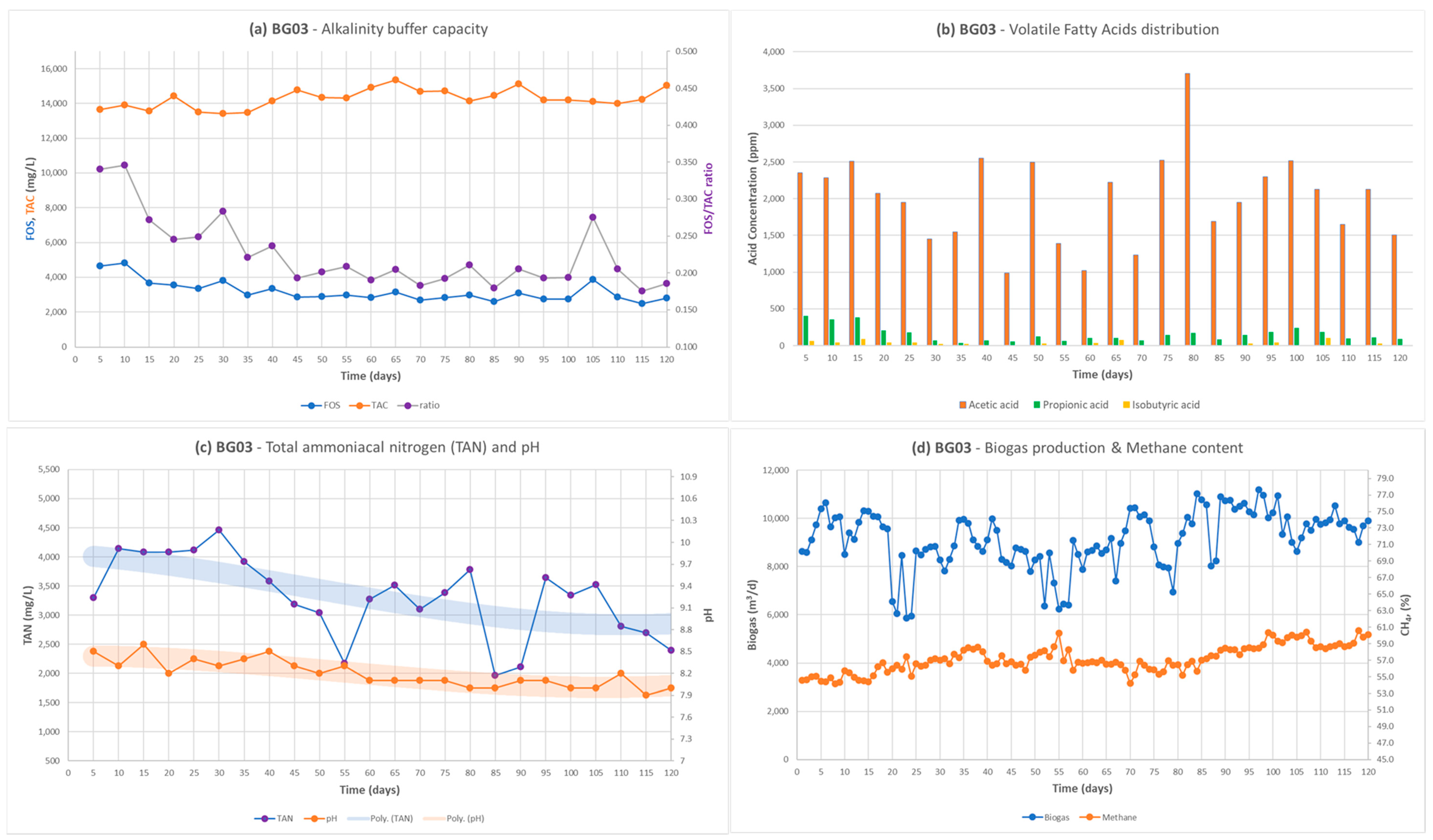 Methane 02 00018 g004 Methane 02 00018 g004