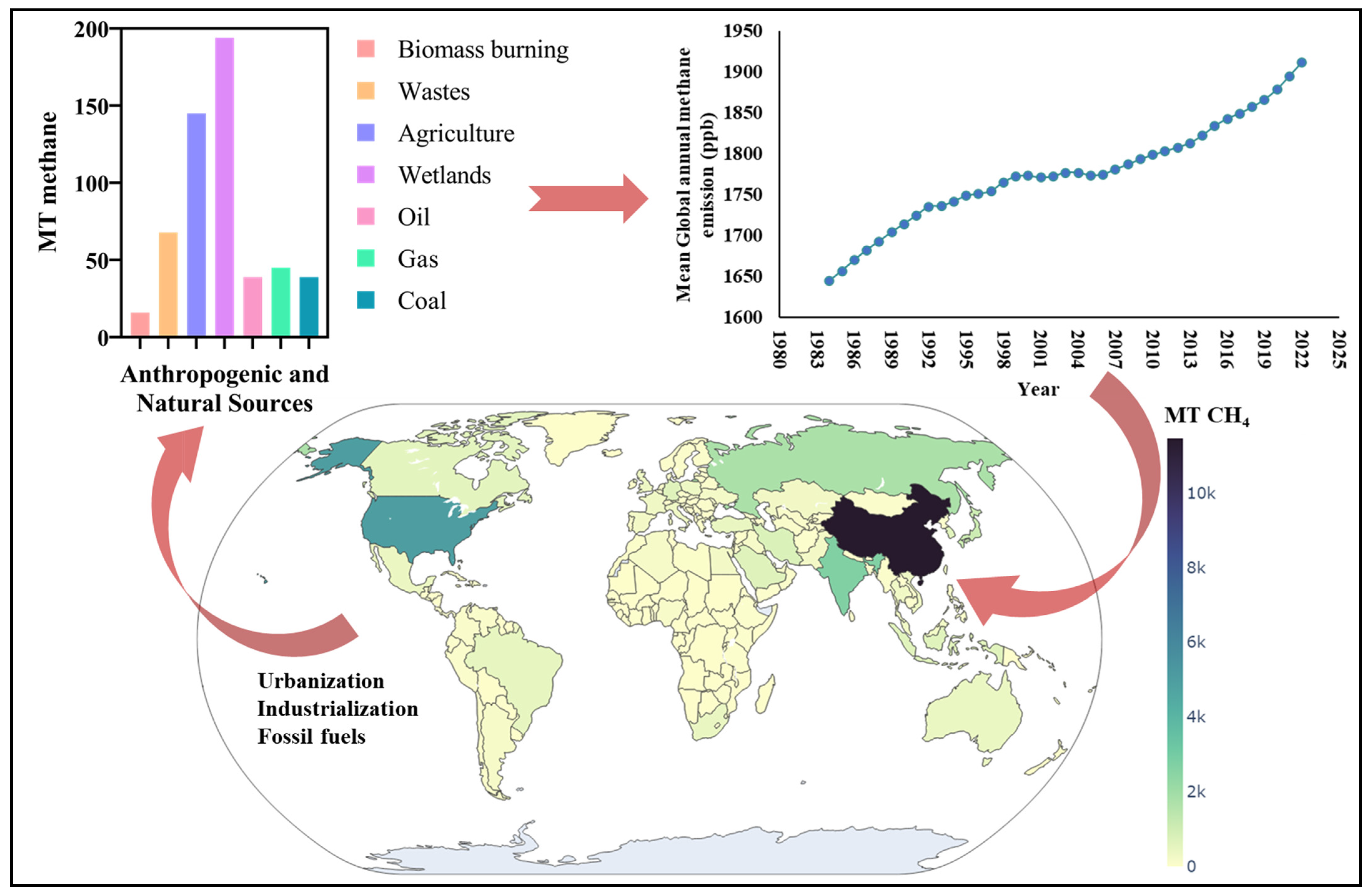 Methane 02 00019 g001 Methane 02 00019 g001