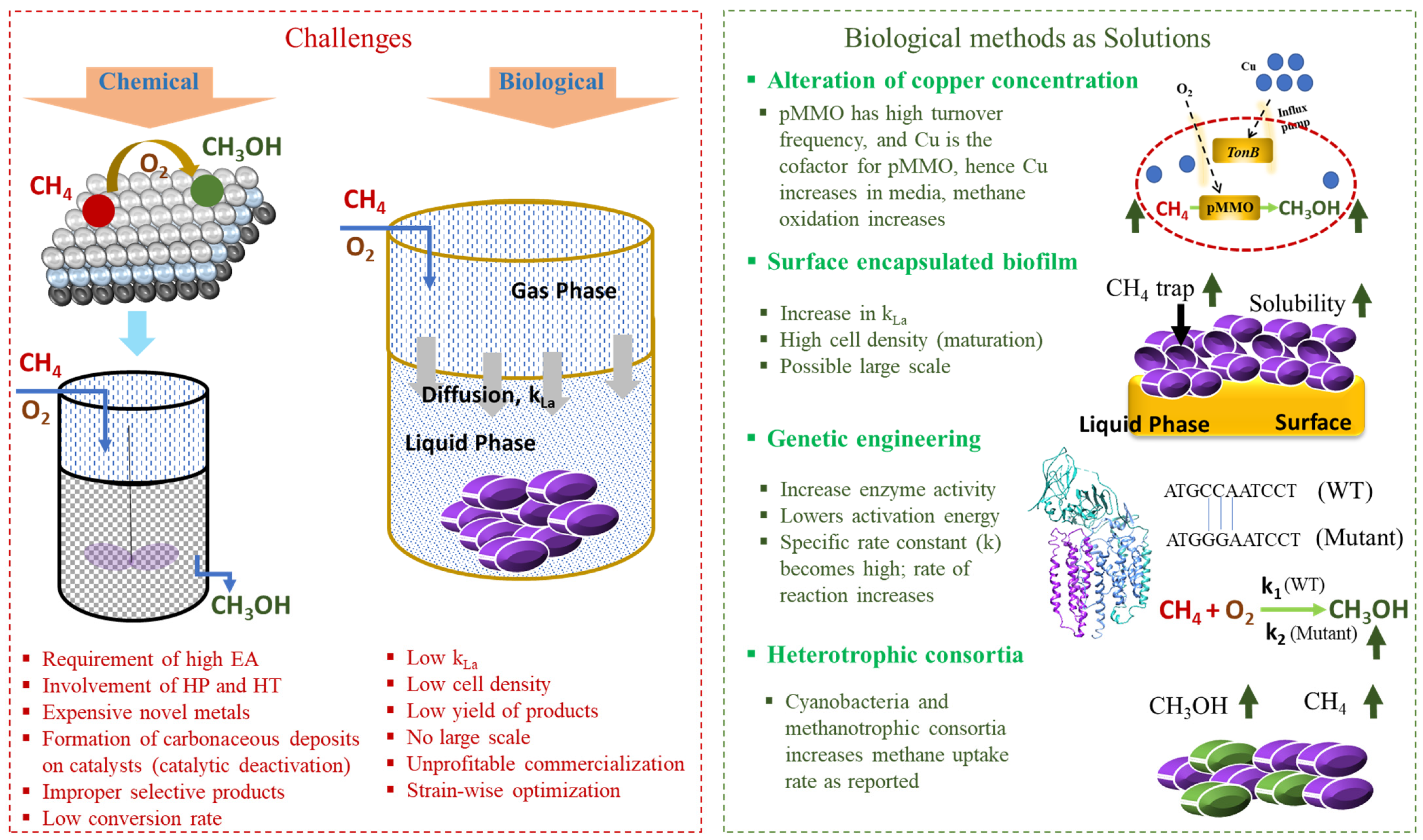 Methane 02 00019 g002 Methane 02 00019 g002