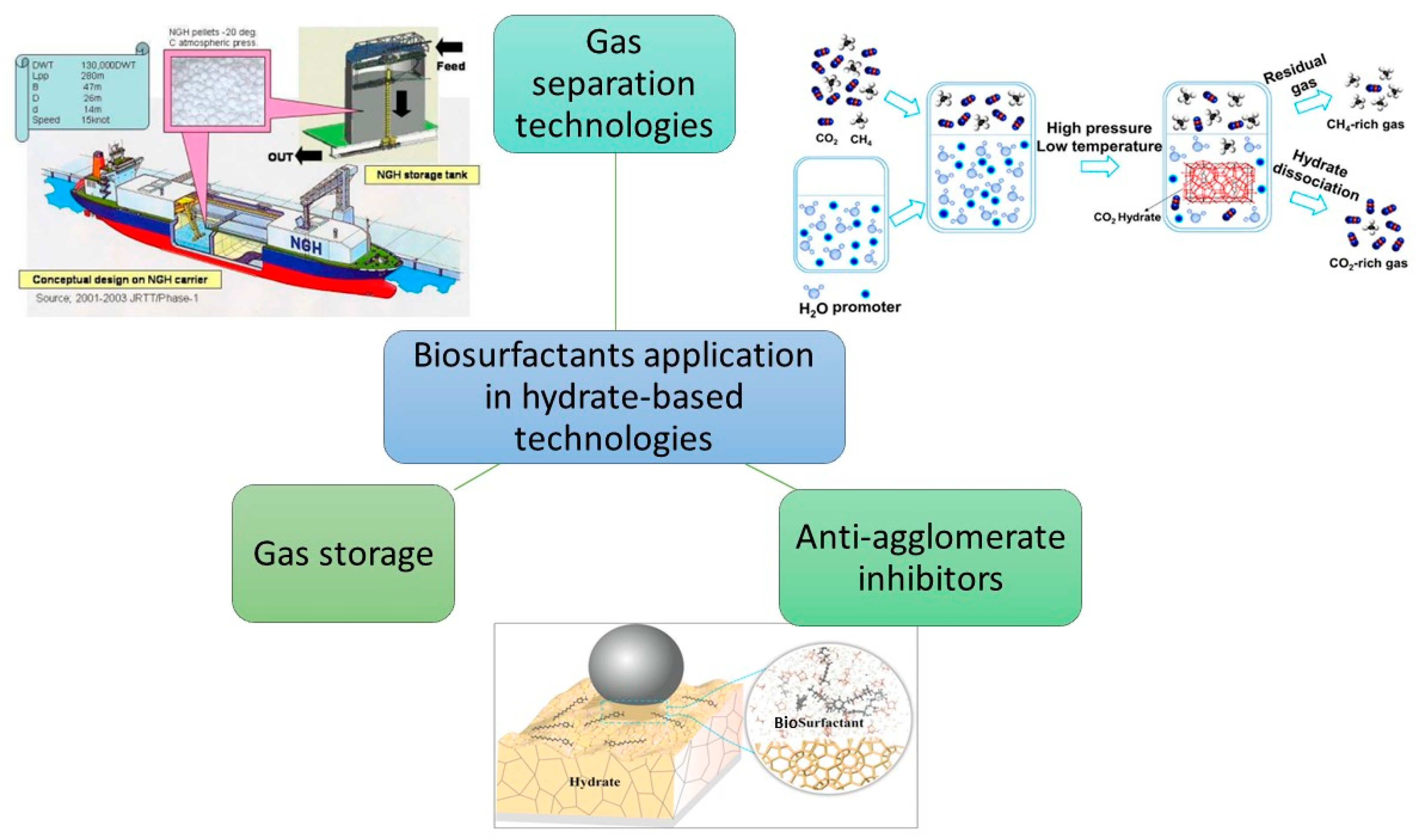 Methane 02 00020 g001
