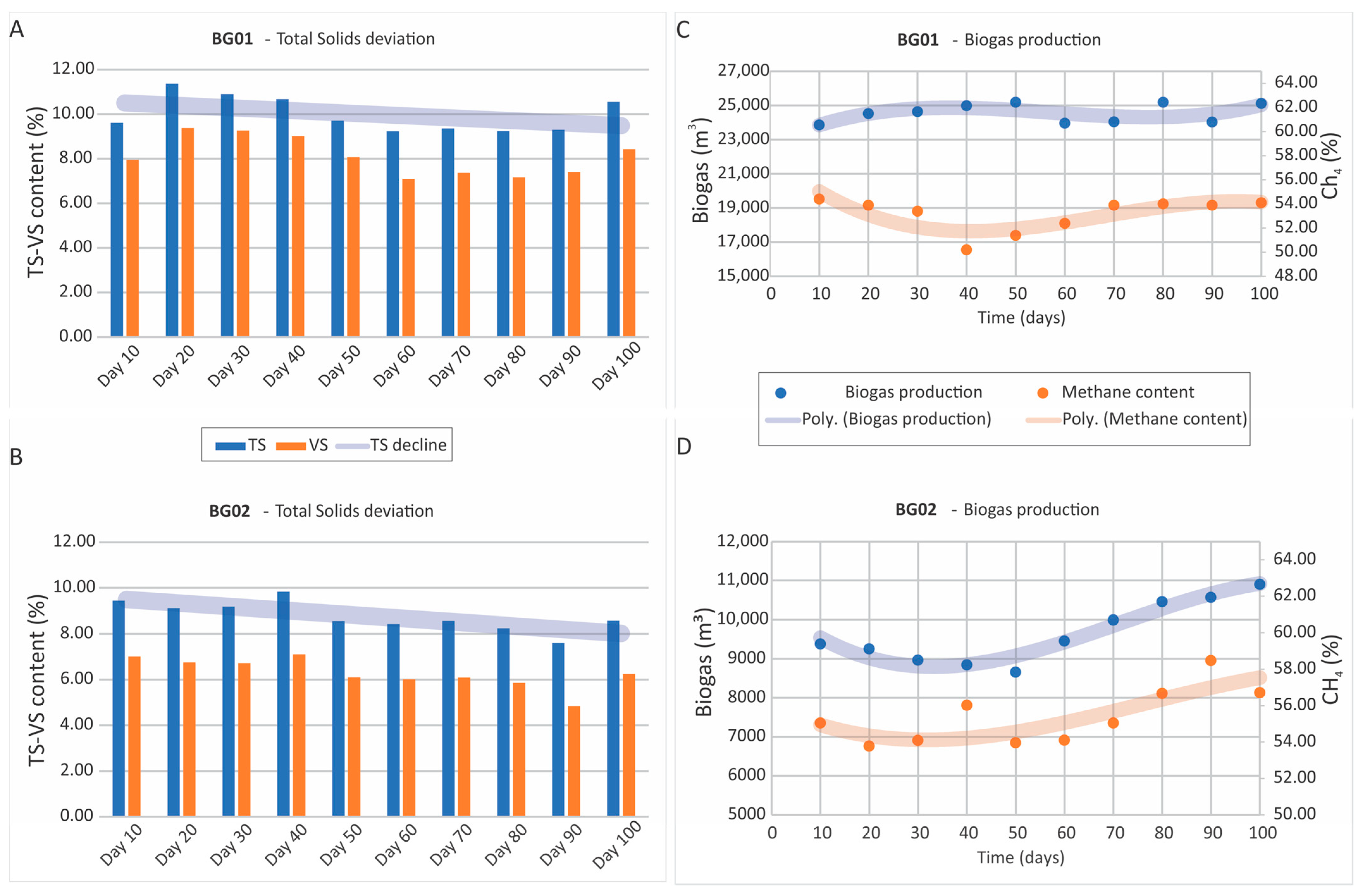 Methane 02 00022 g001
