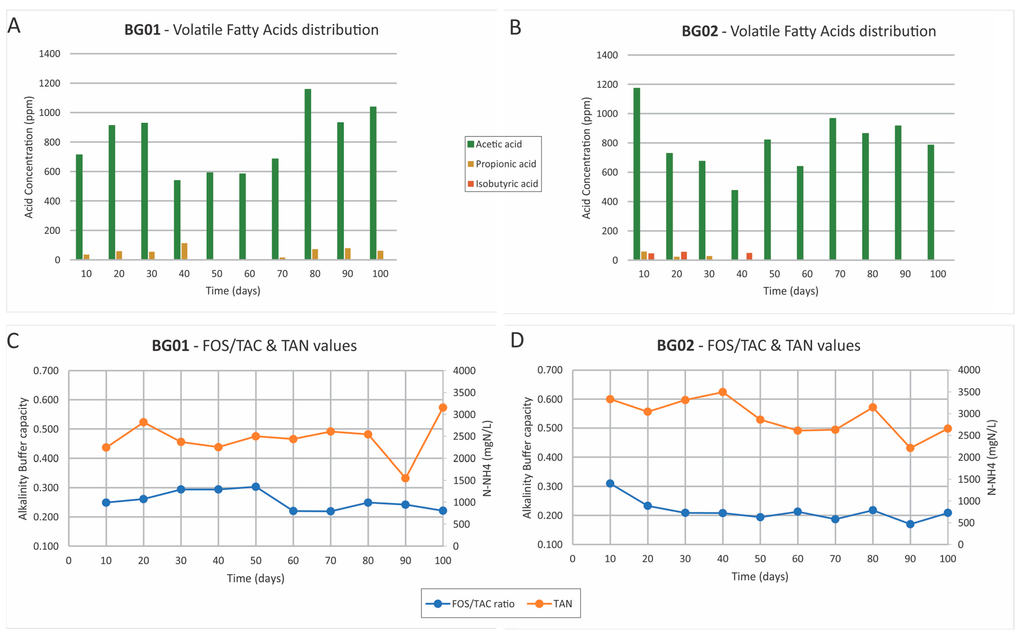 Methane 02 00022 g002