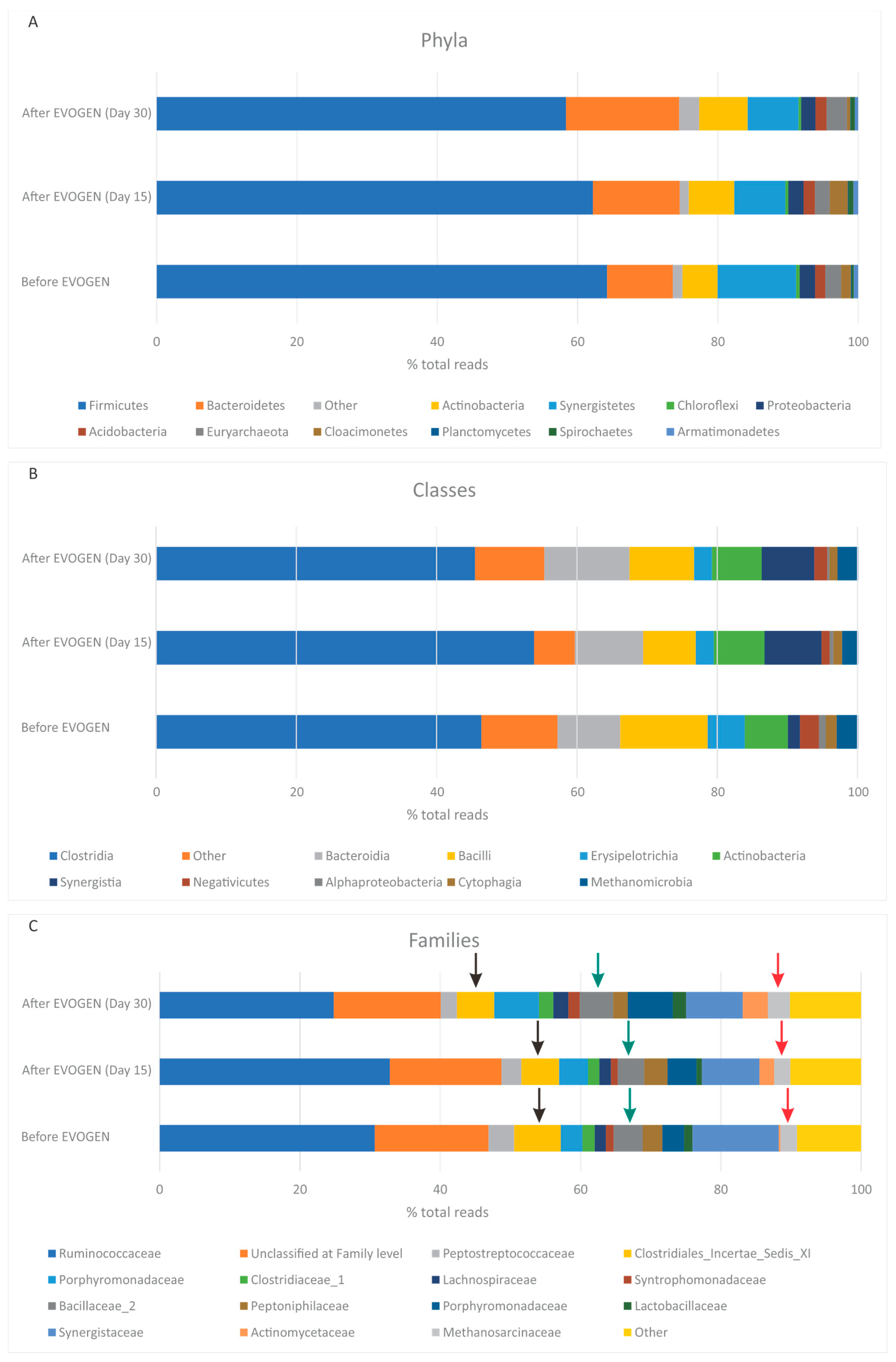 Methane 02 00022 g003