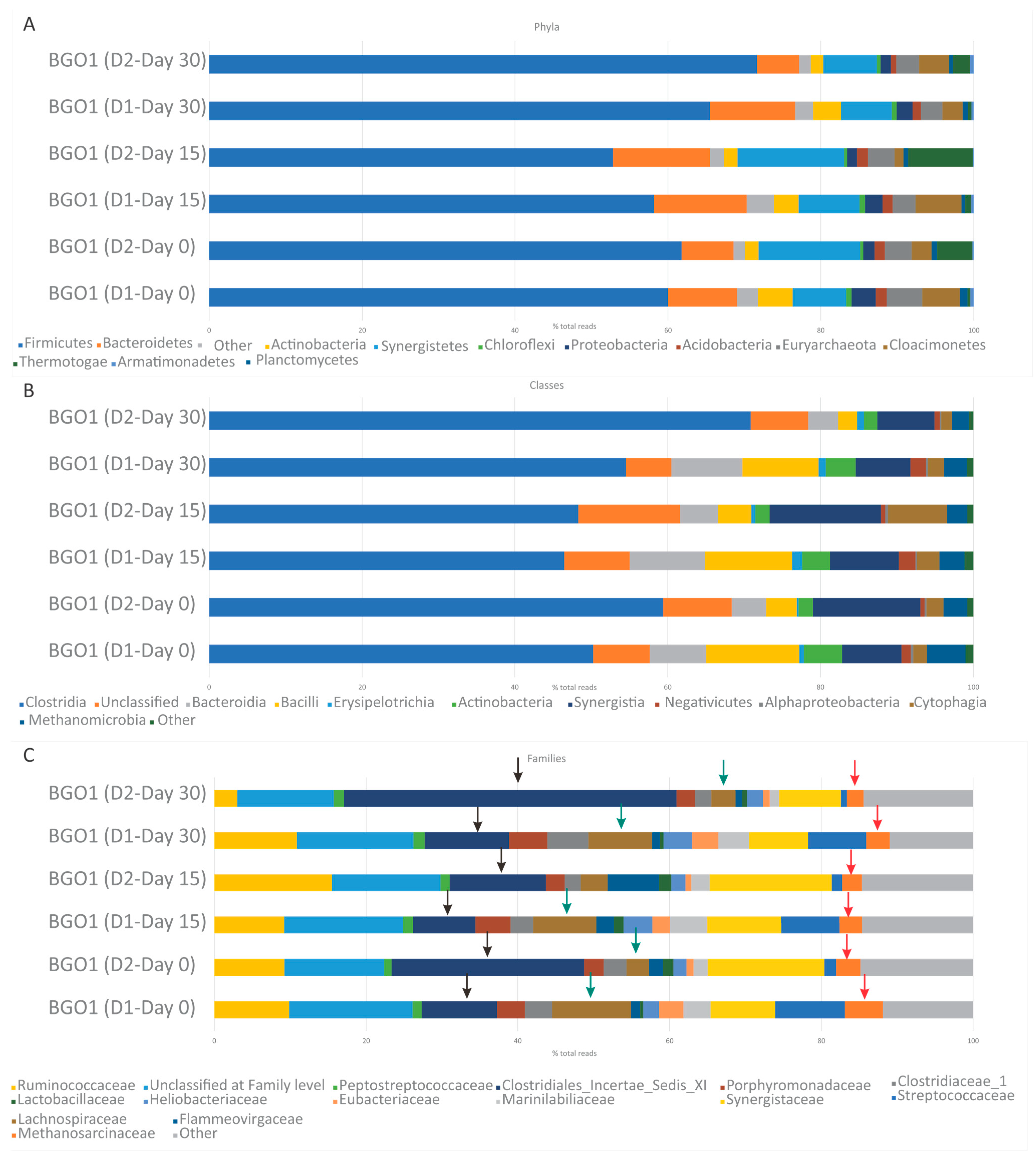 Methane 02 00022 g004