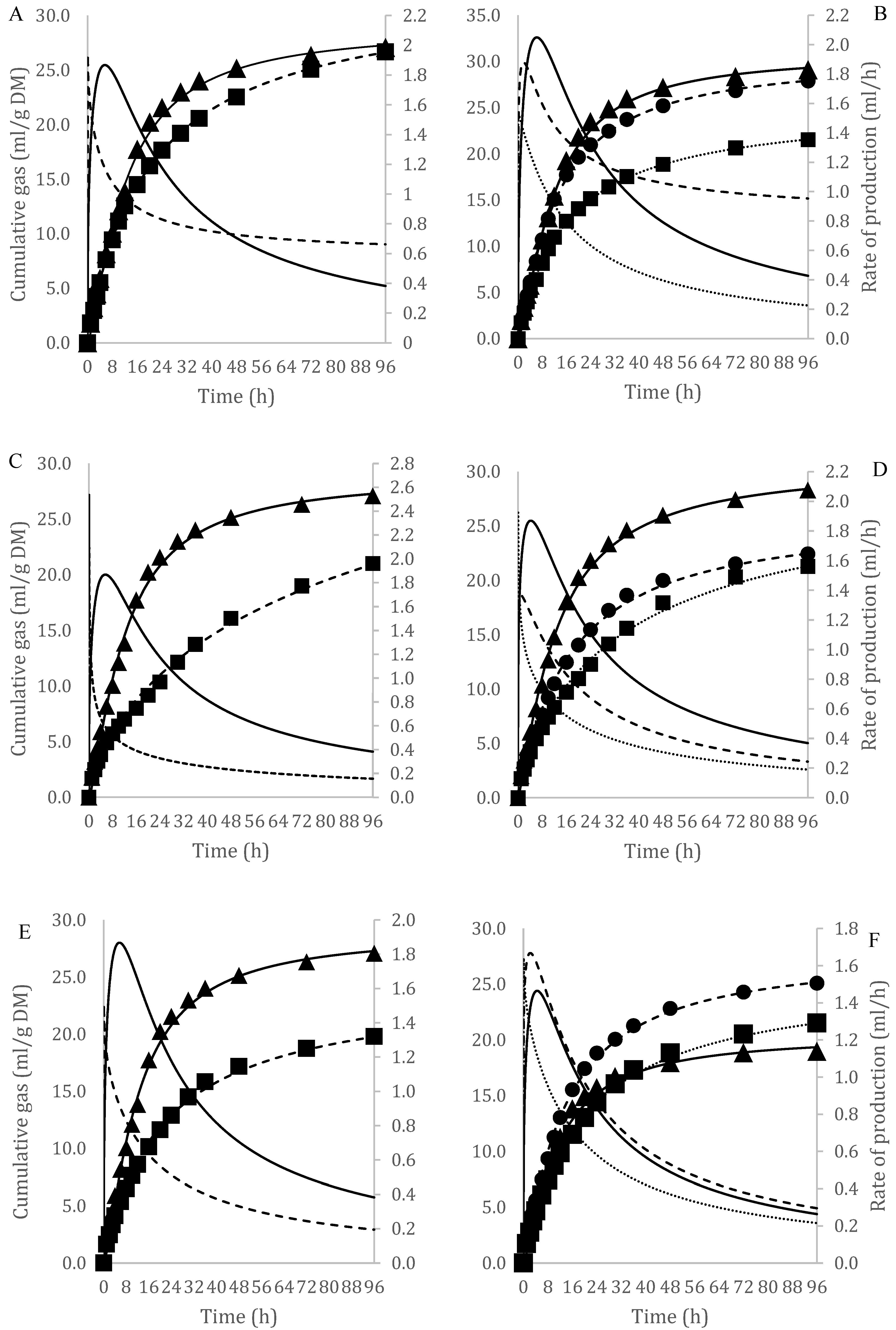 Methane 02 00023 g003