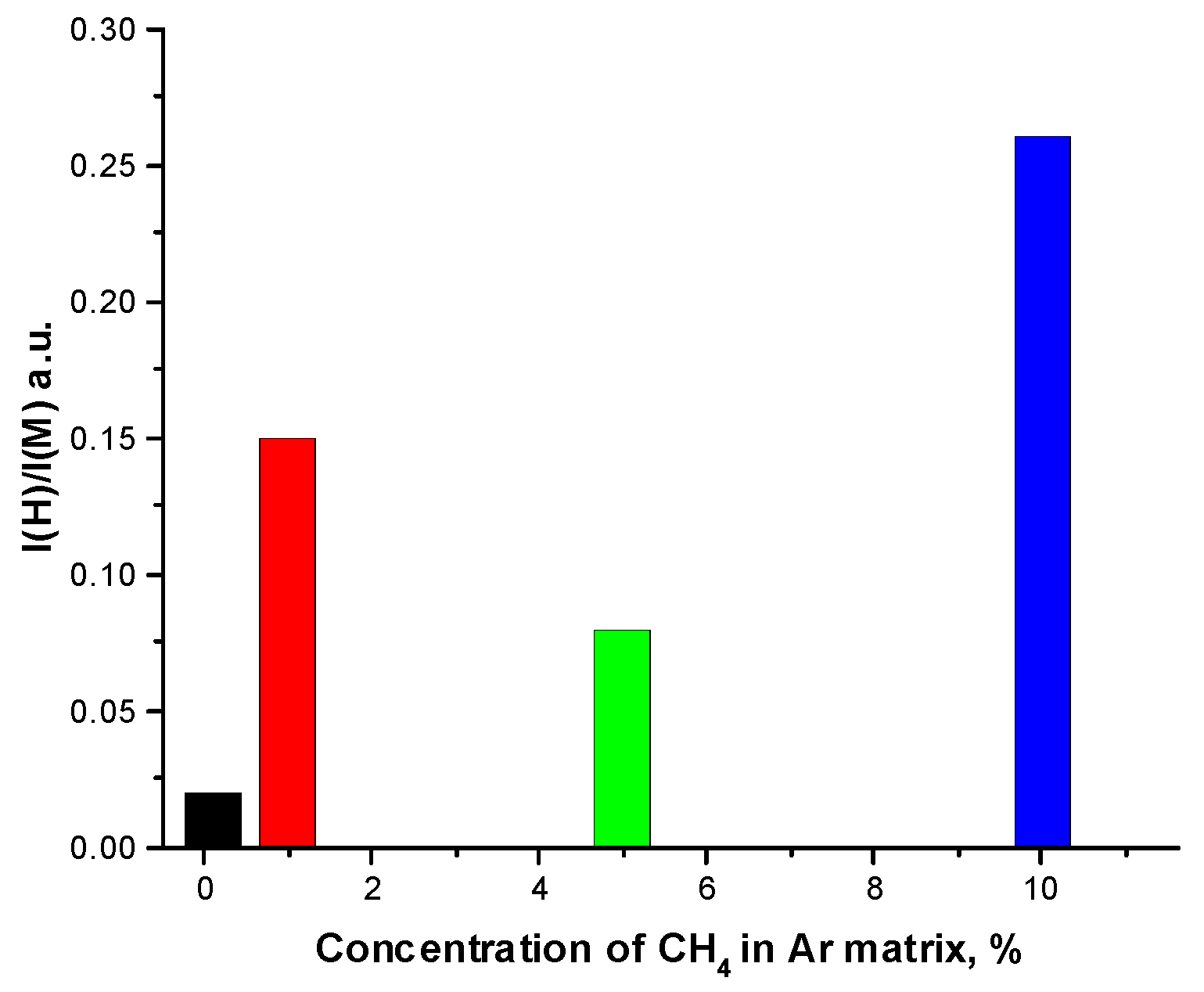 Methane 02 00025 g005