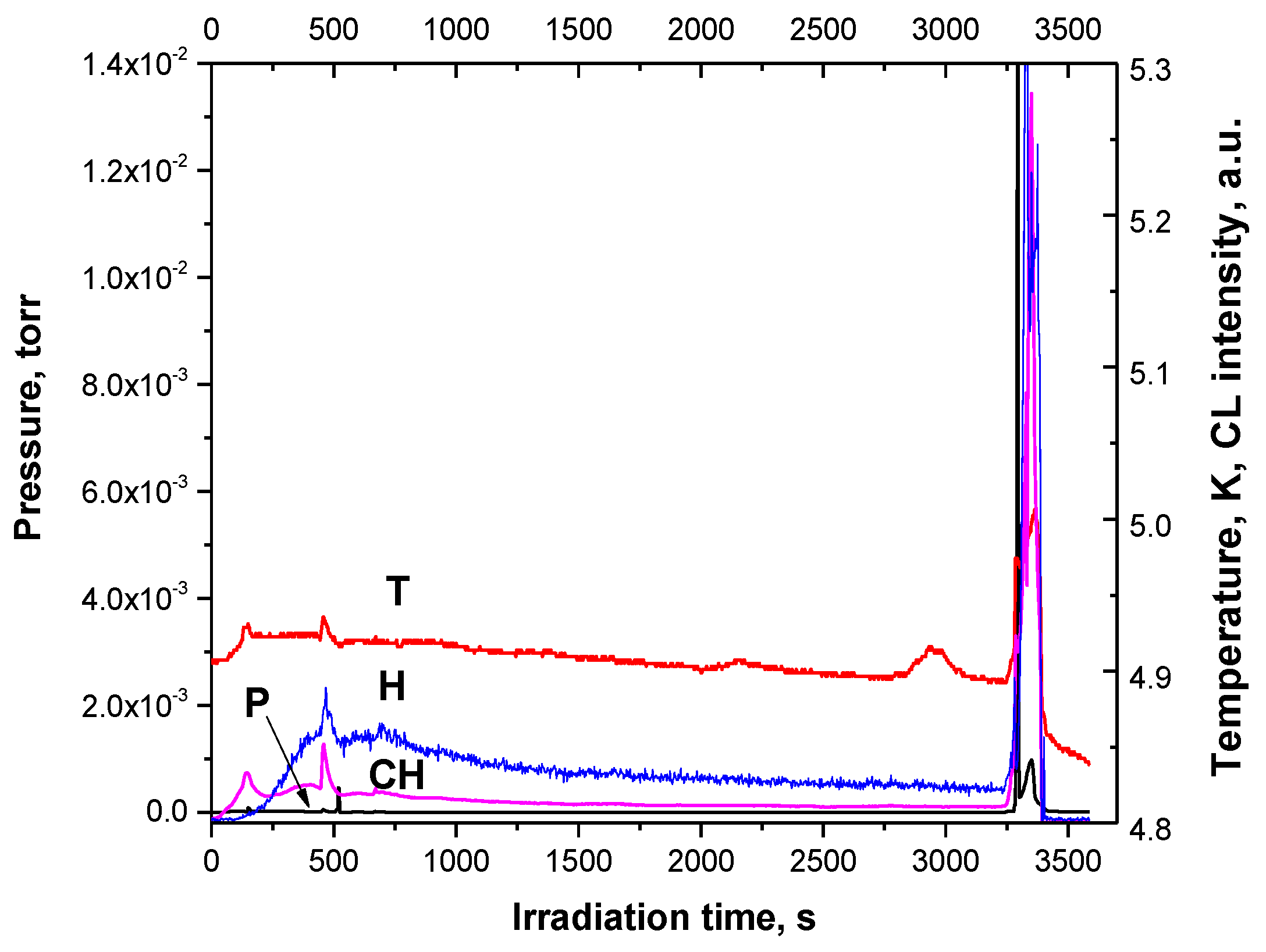 Methane 02 00025 g006