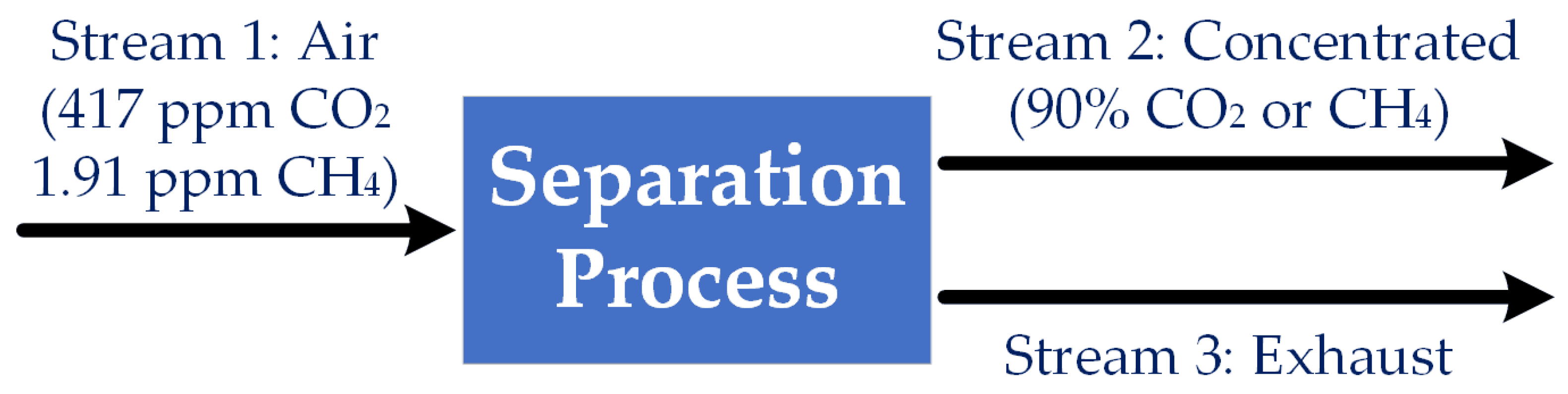 Methane 02 00027 g001
