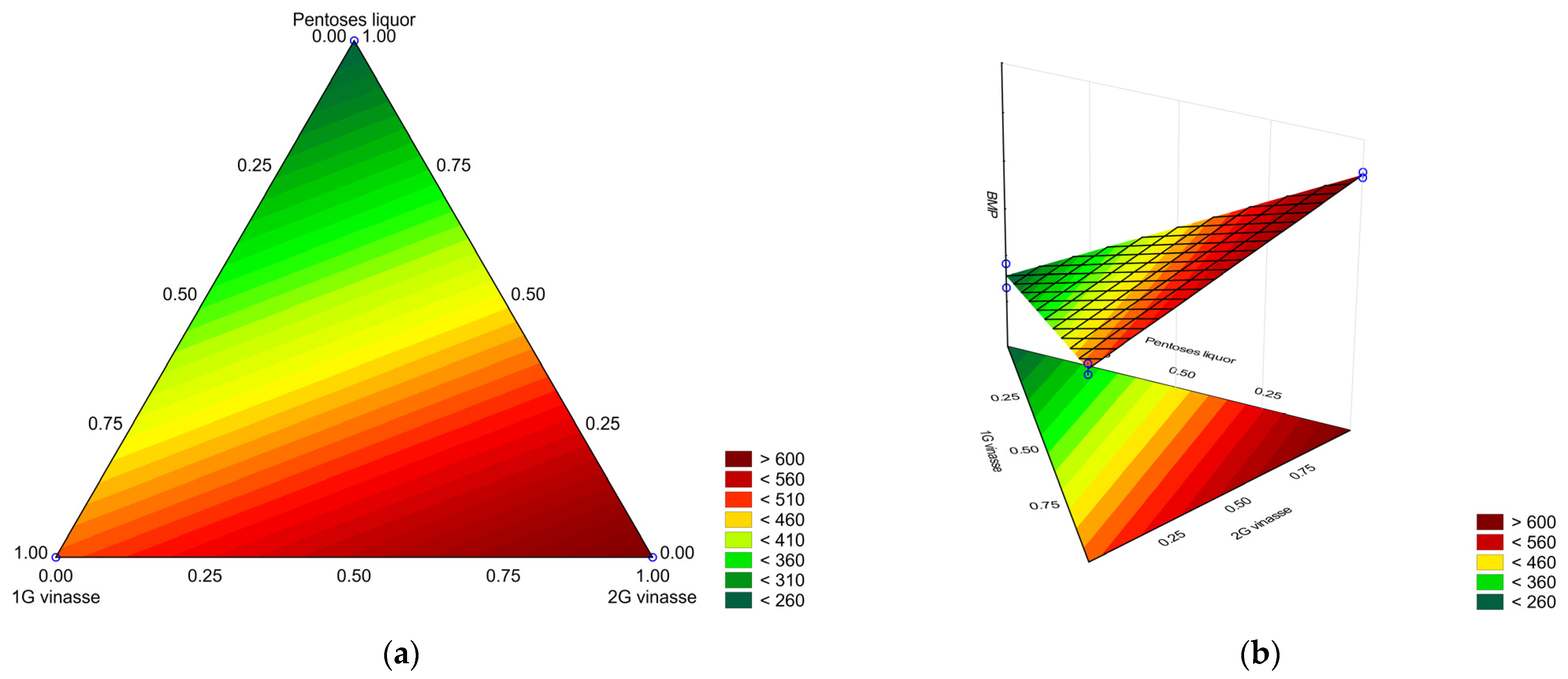 Methane 02 00029 g002