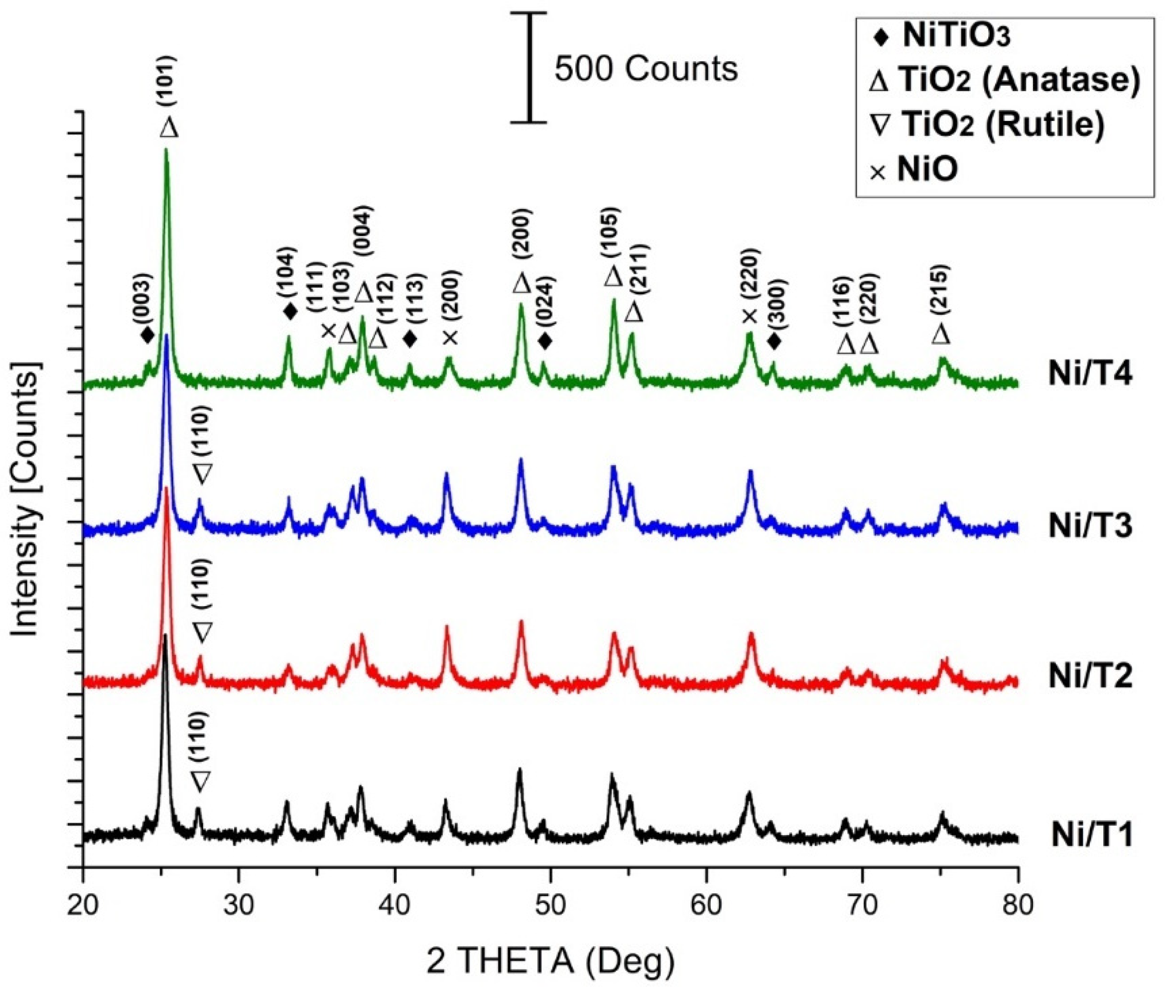 Methane 02 00031 g001