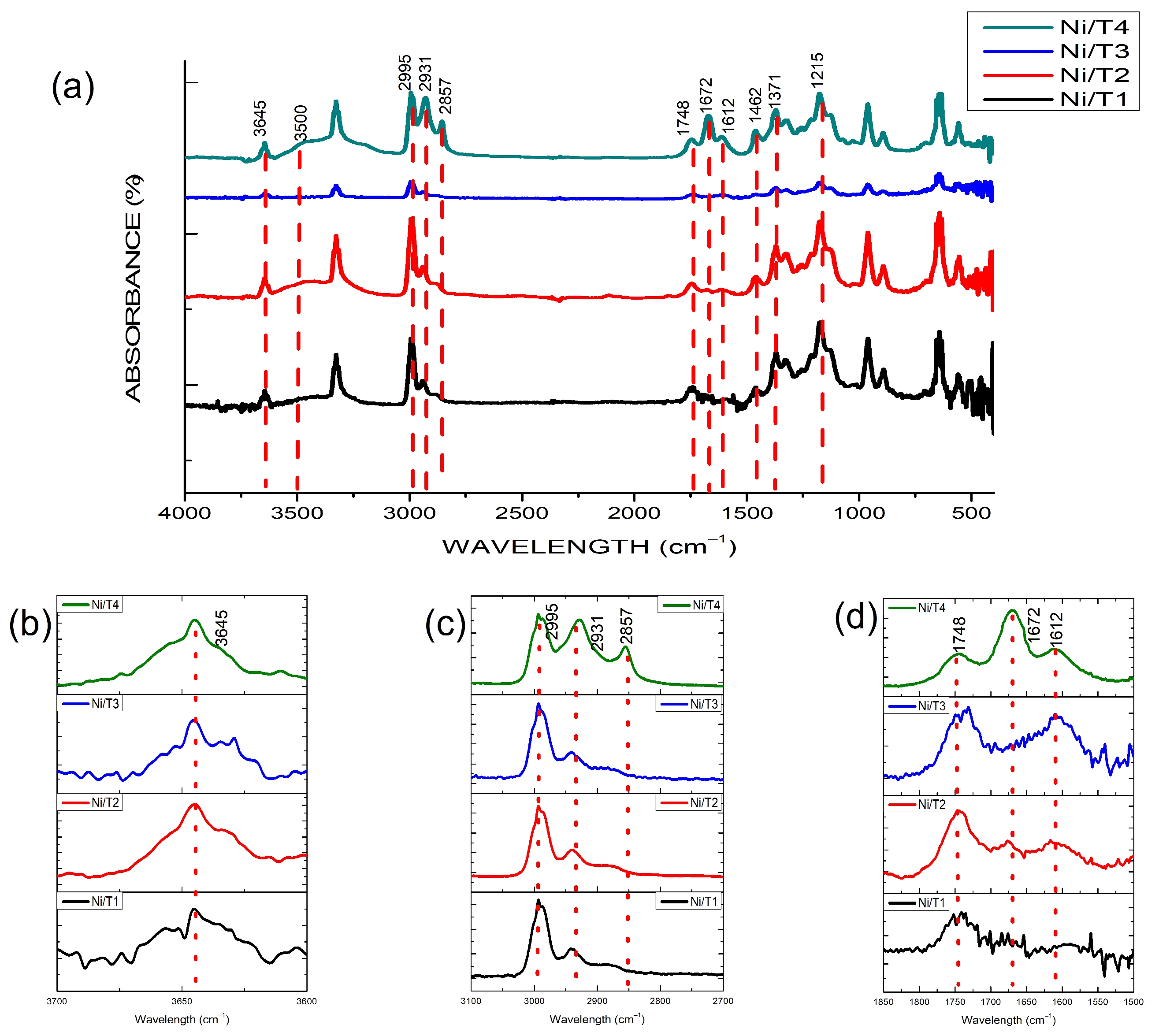 Methane 02 00031 g004