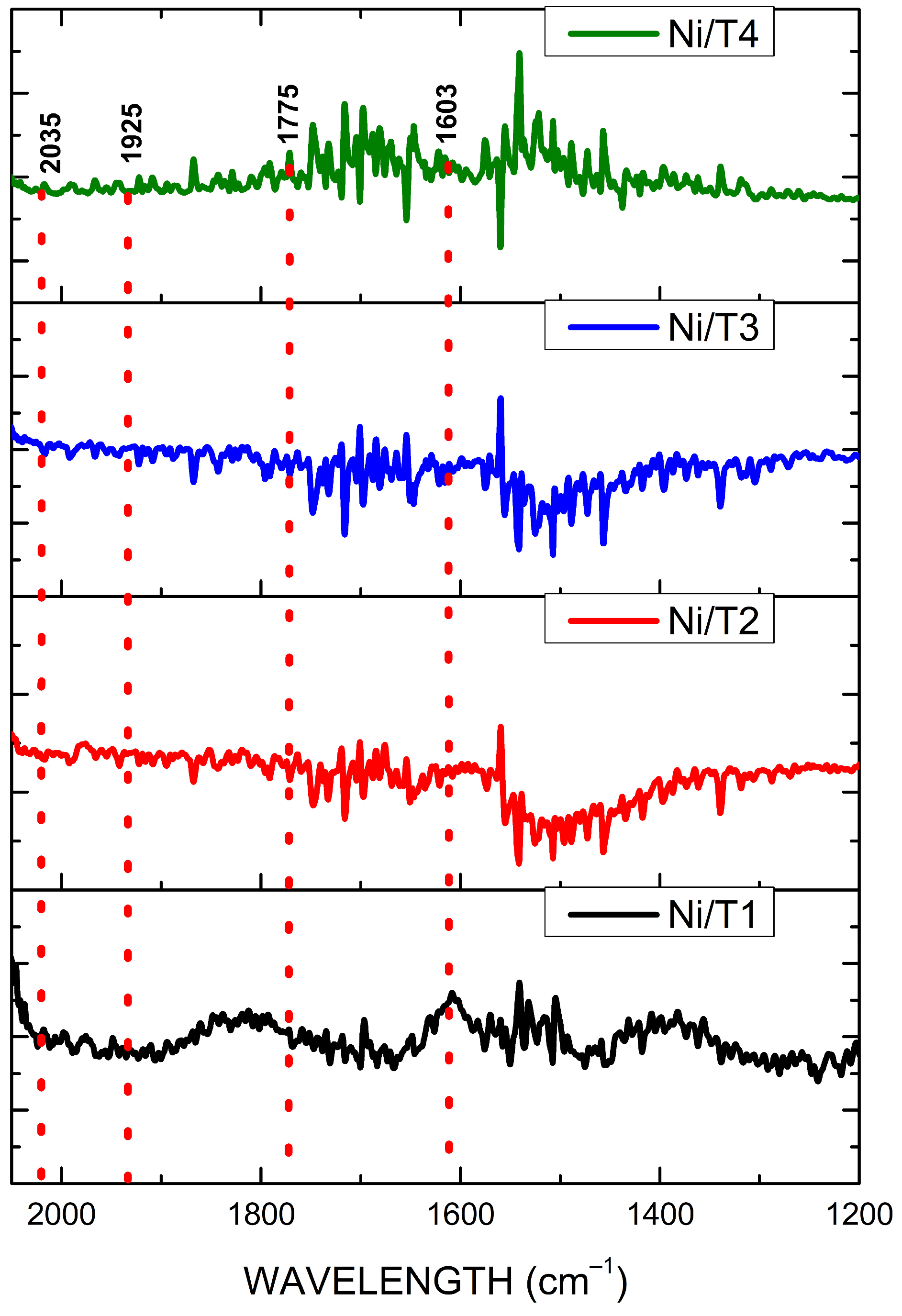 Methane 02 00031 g005
