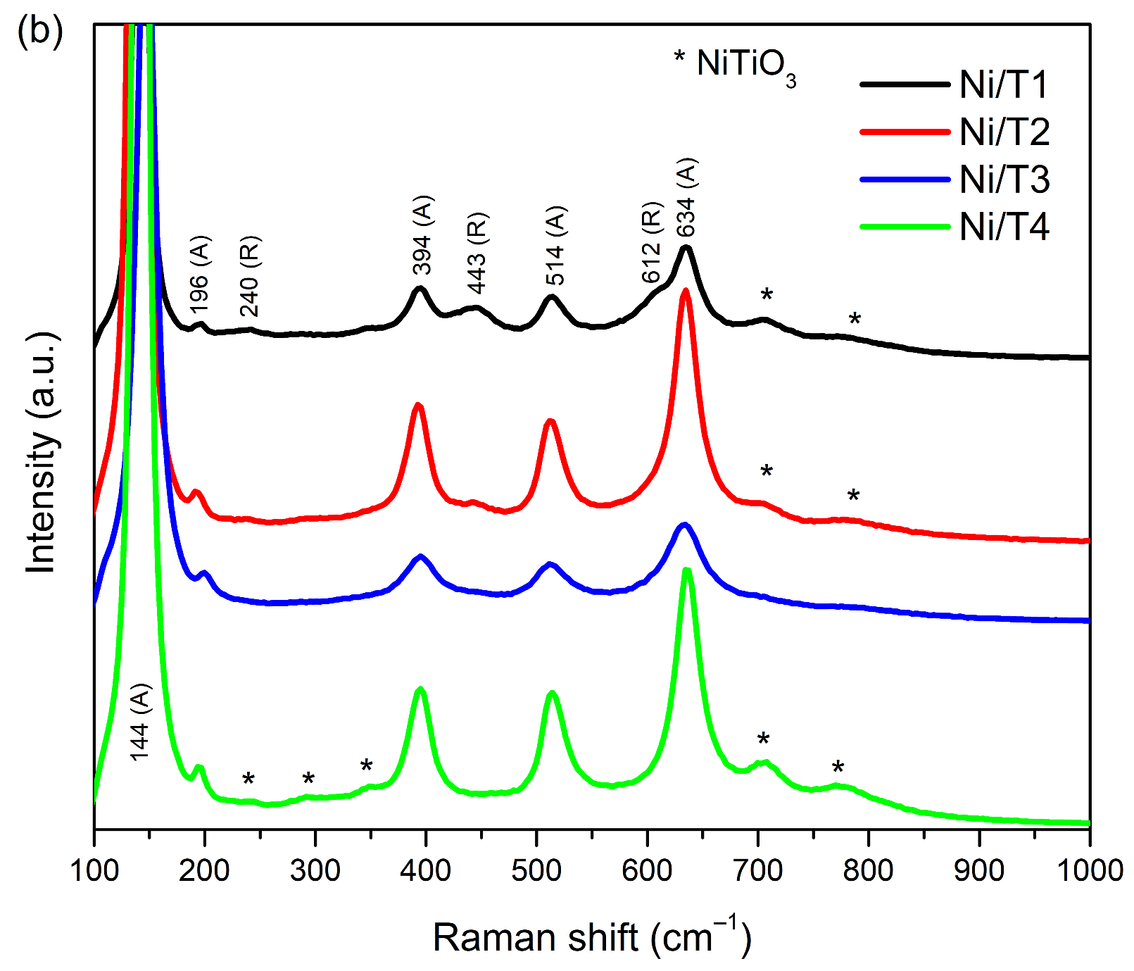 Methane 02 00031 g007b