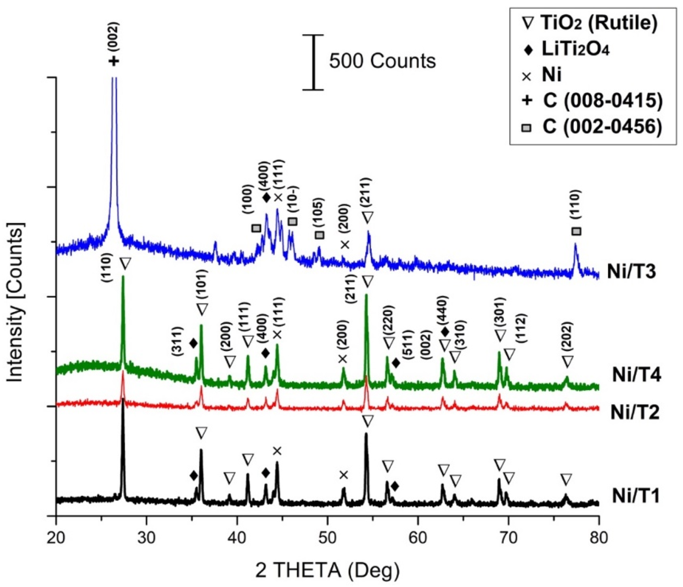 Methane 02 00031 g009