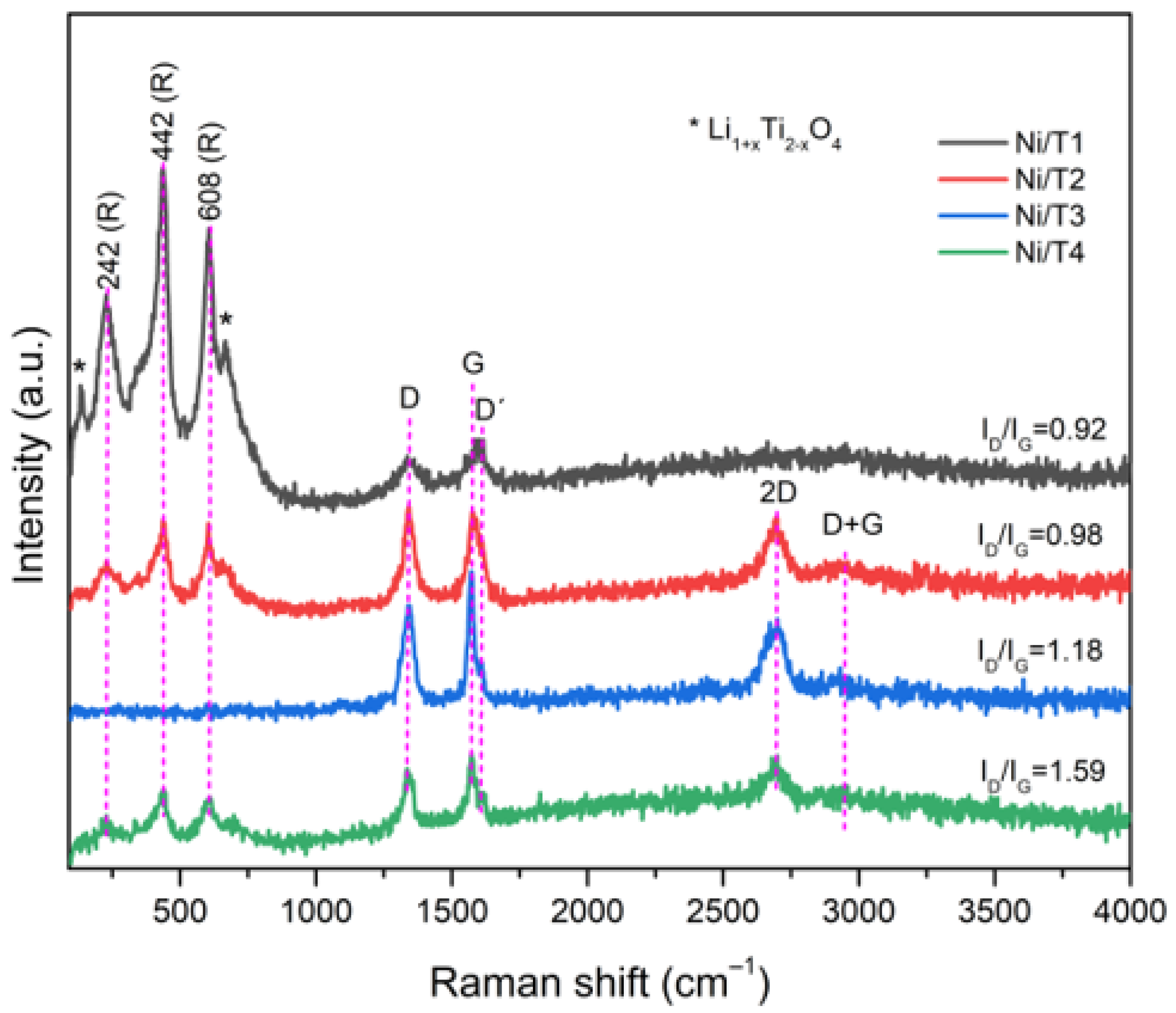 Methane 02 00031 g010