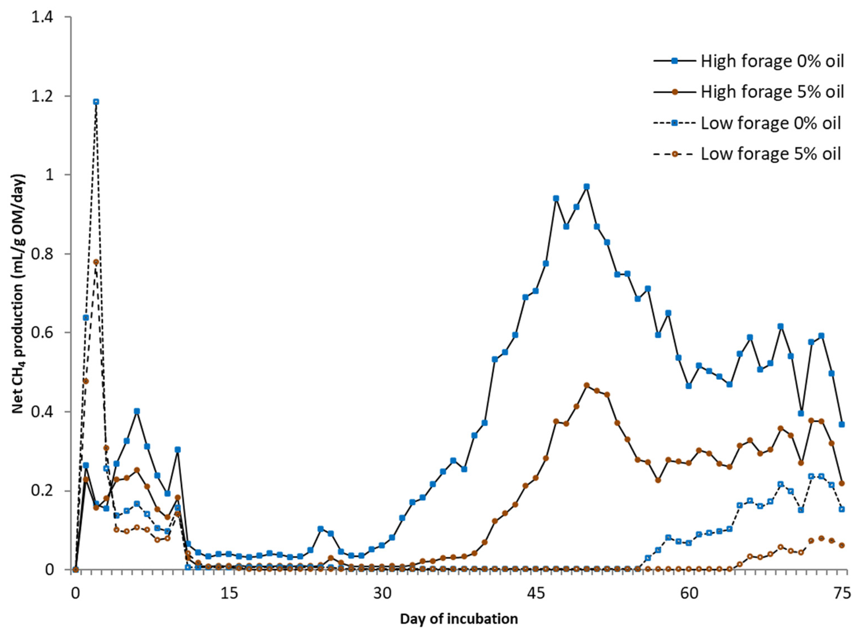 Methane 03 00002 g001
