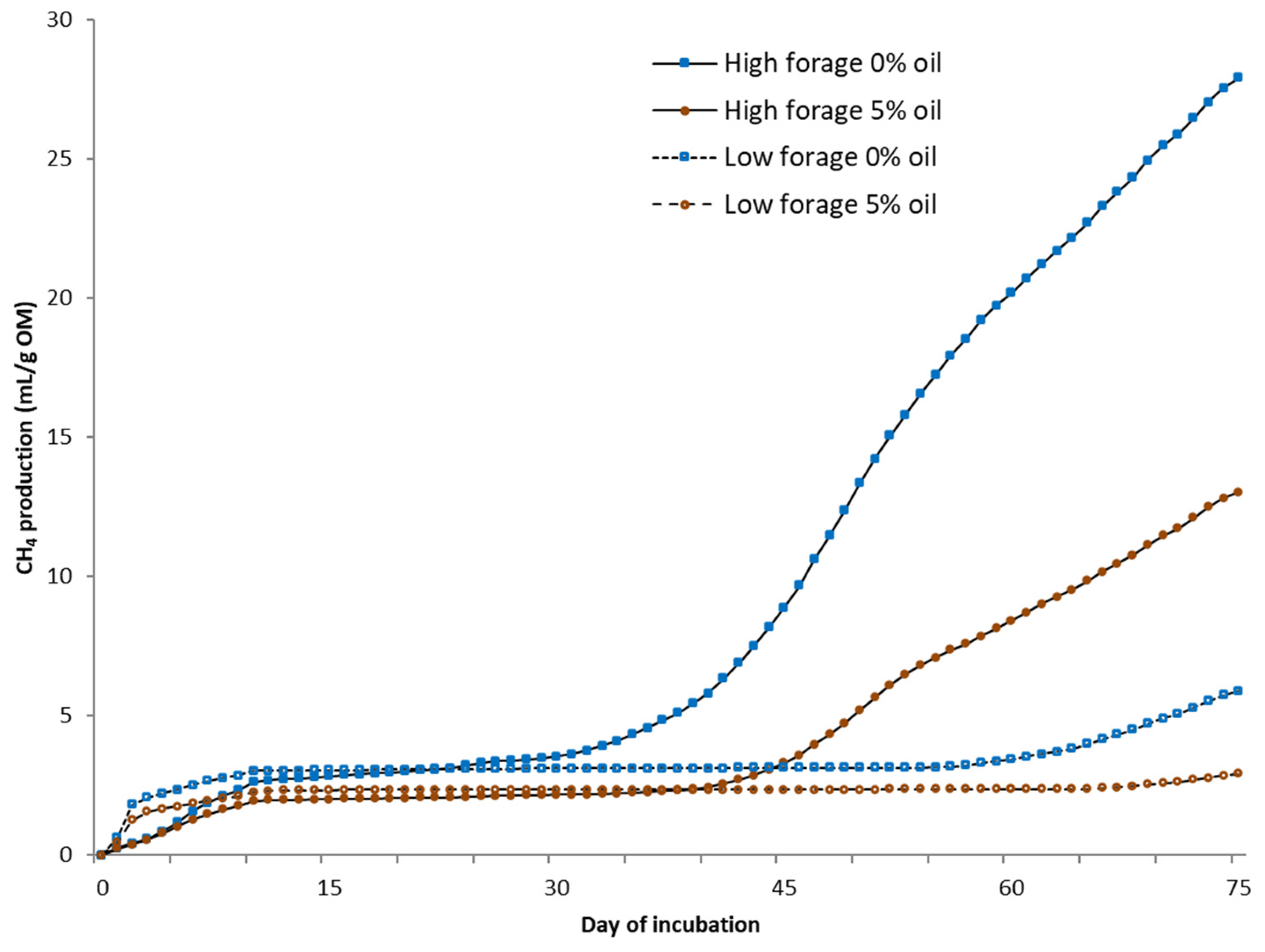 Methane 03 00002 g002