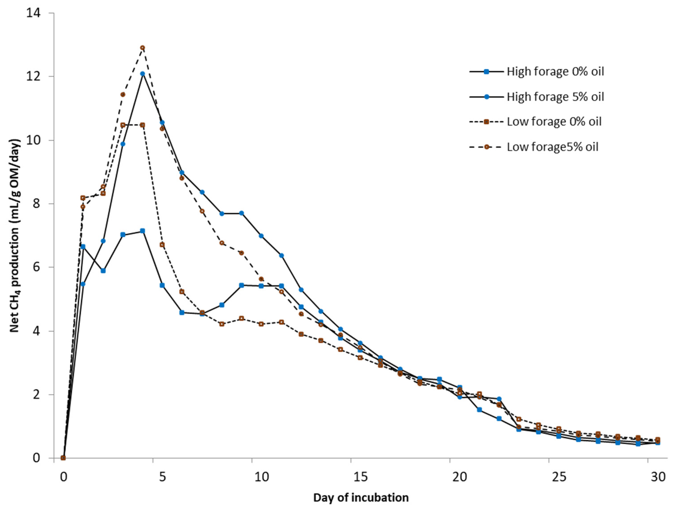 Methane 03 00002 g003