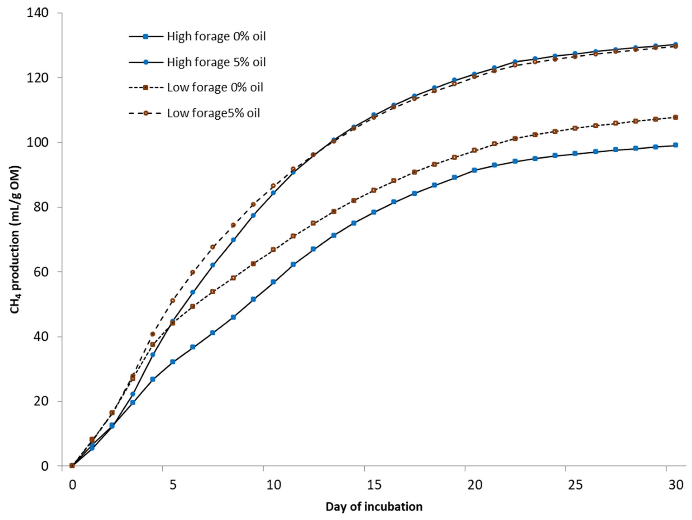Methane 03 00002 g004