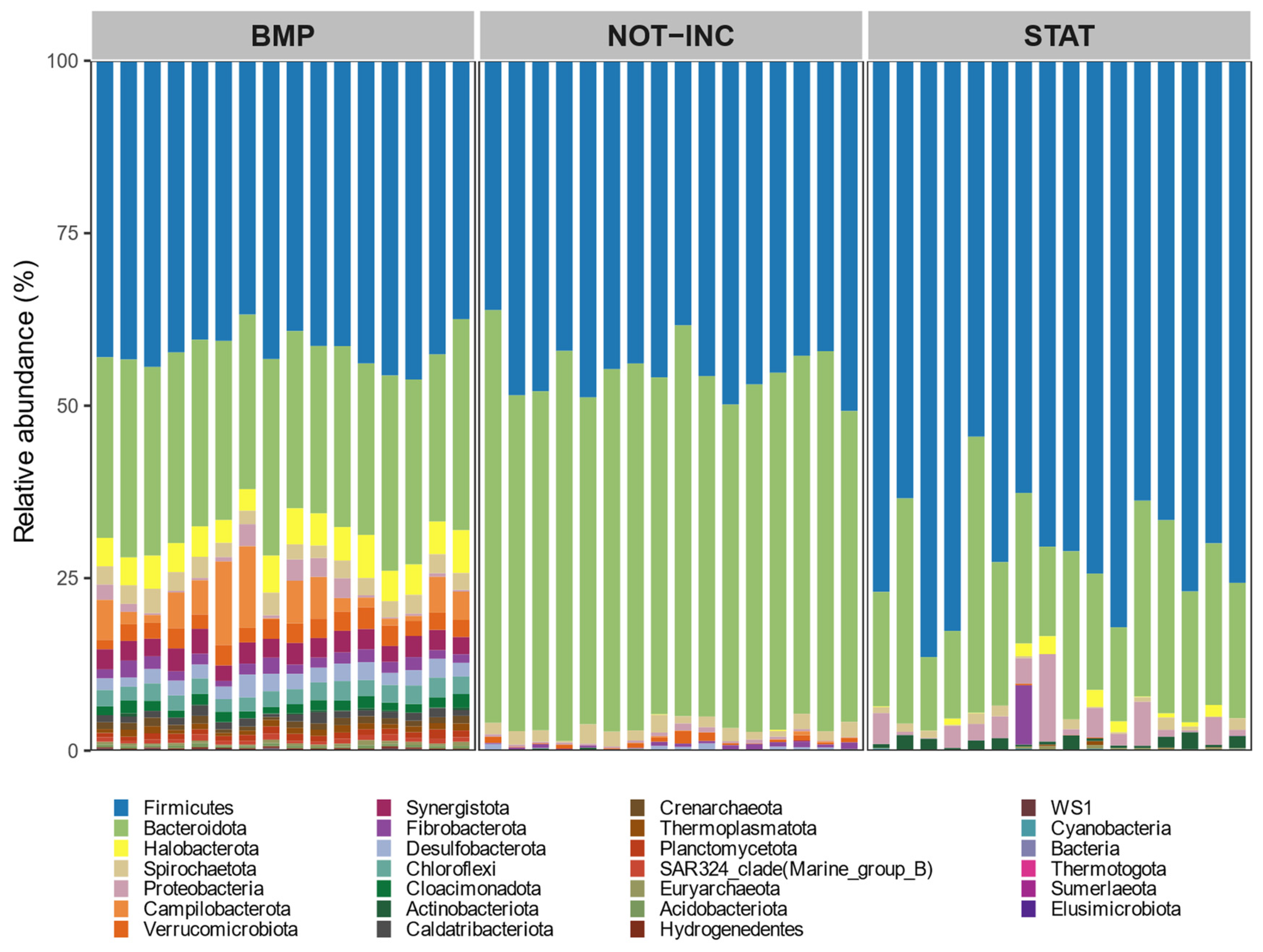 Methane 03 00002 g005