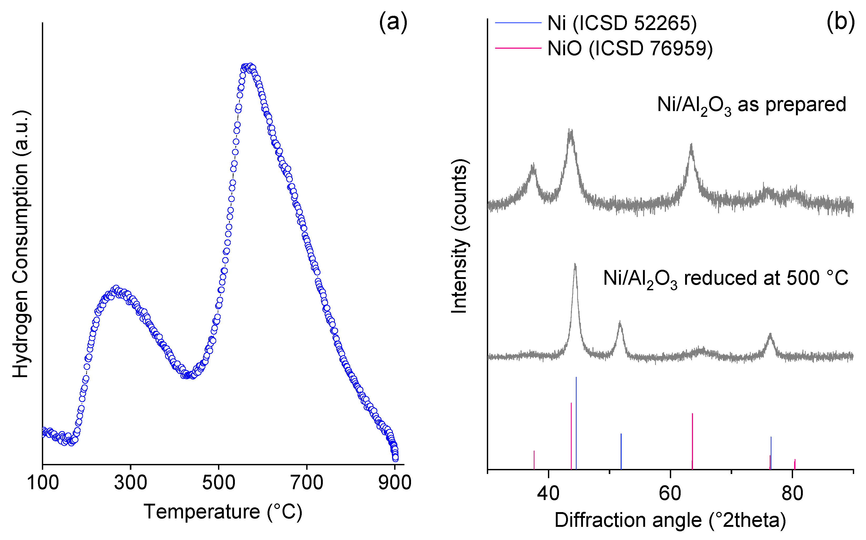 Methane 03 00004 g001