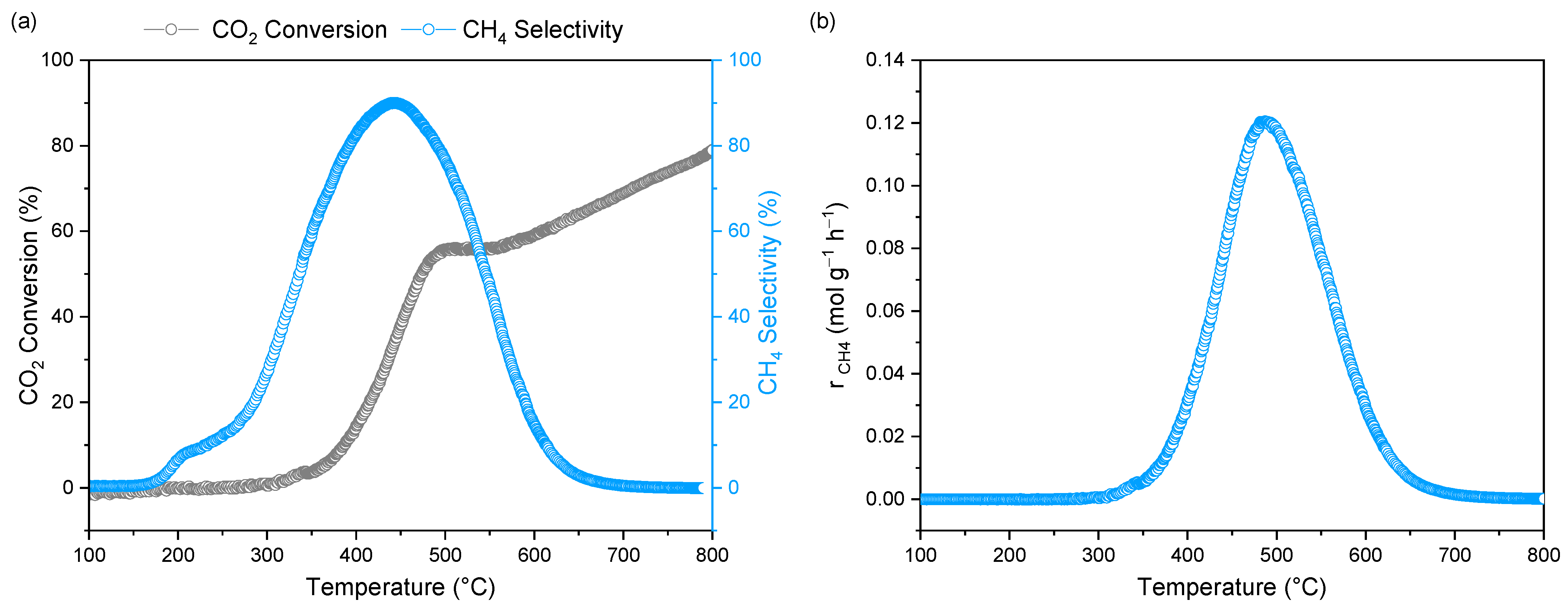 Methane 03 00004 g003