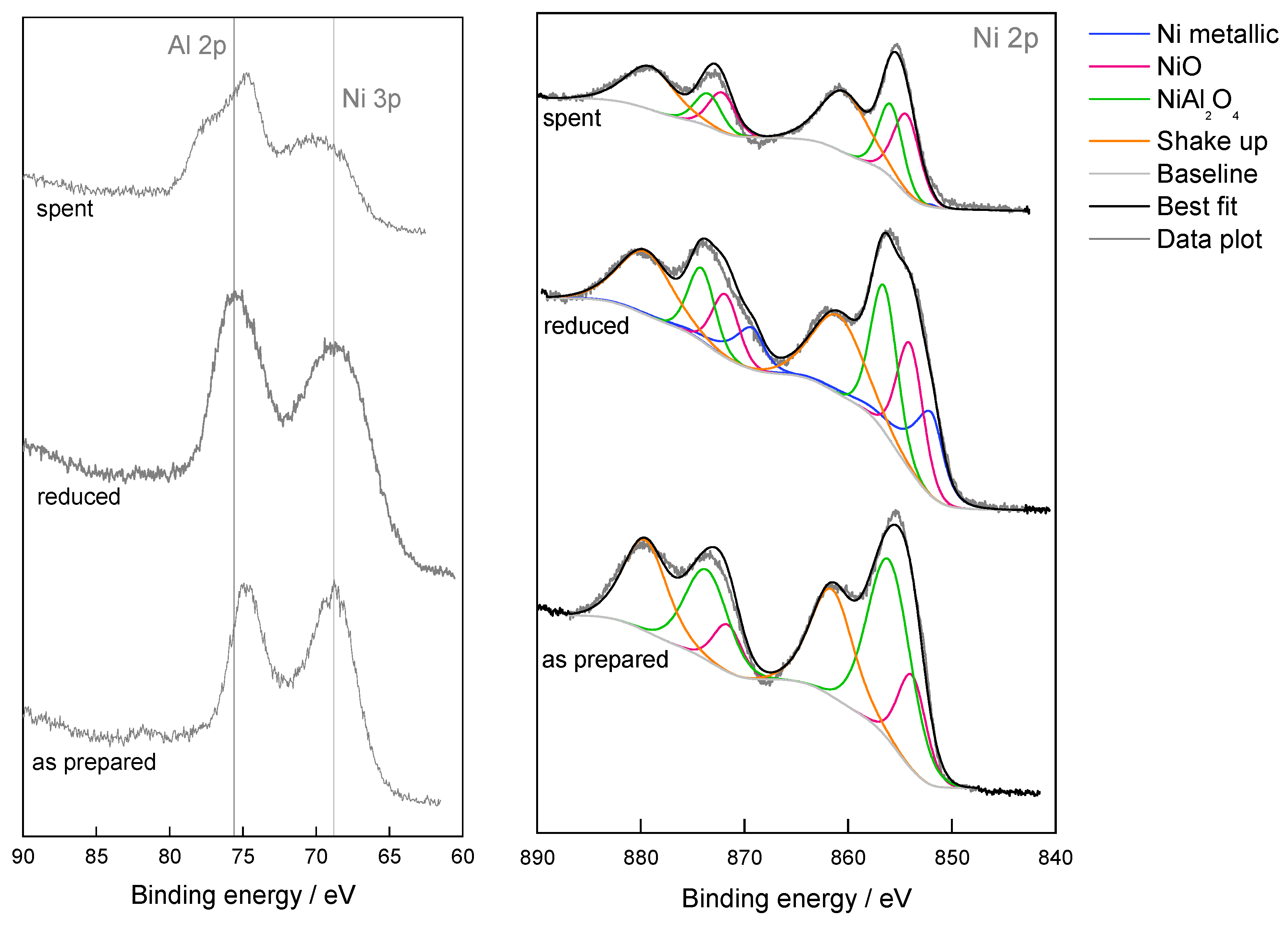 Methane 03 00004 g005