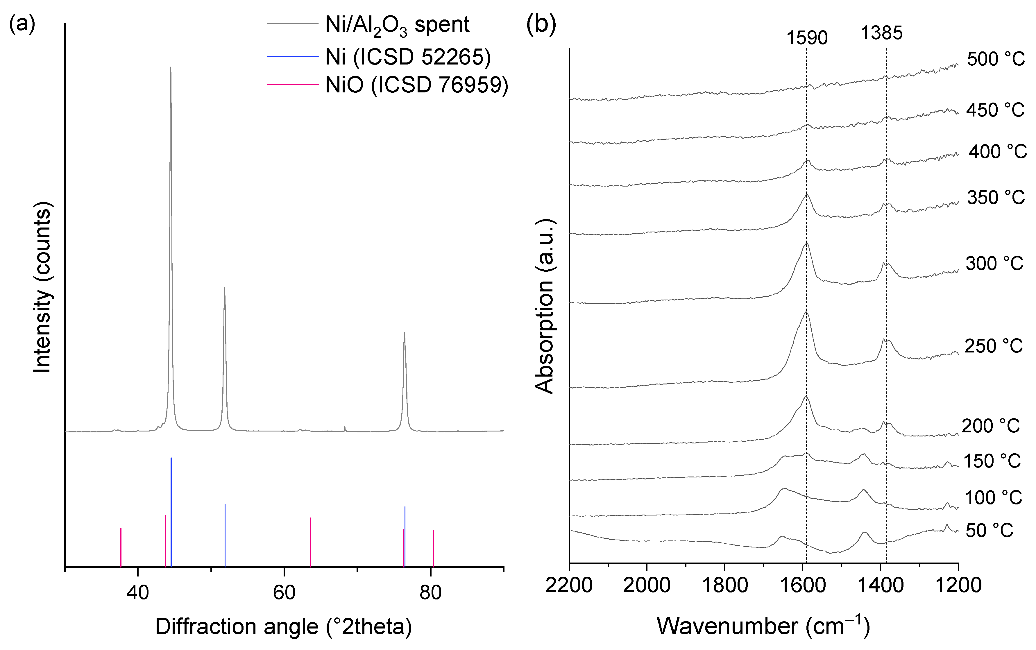 Methane 03 00004 g006