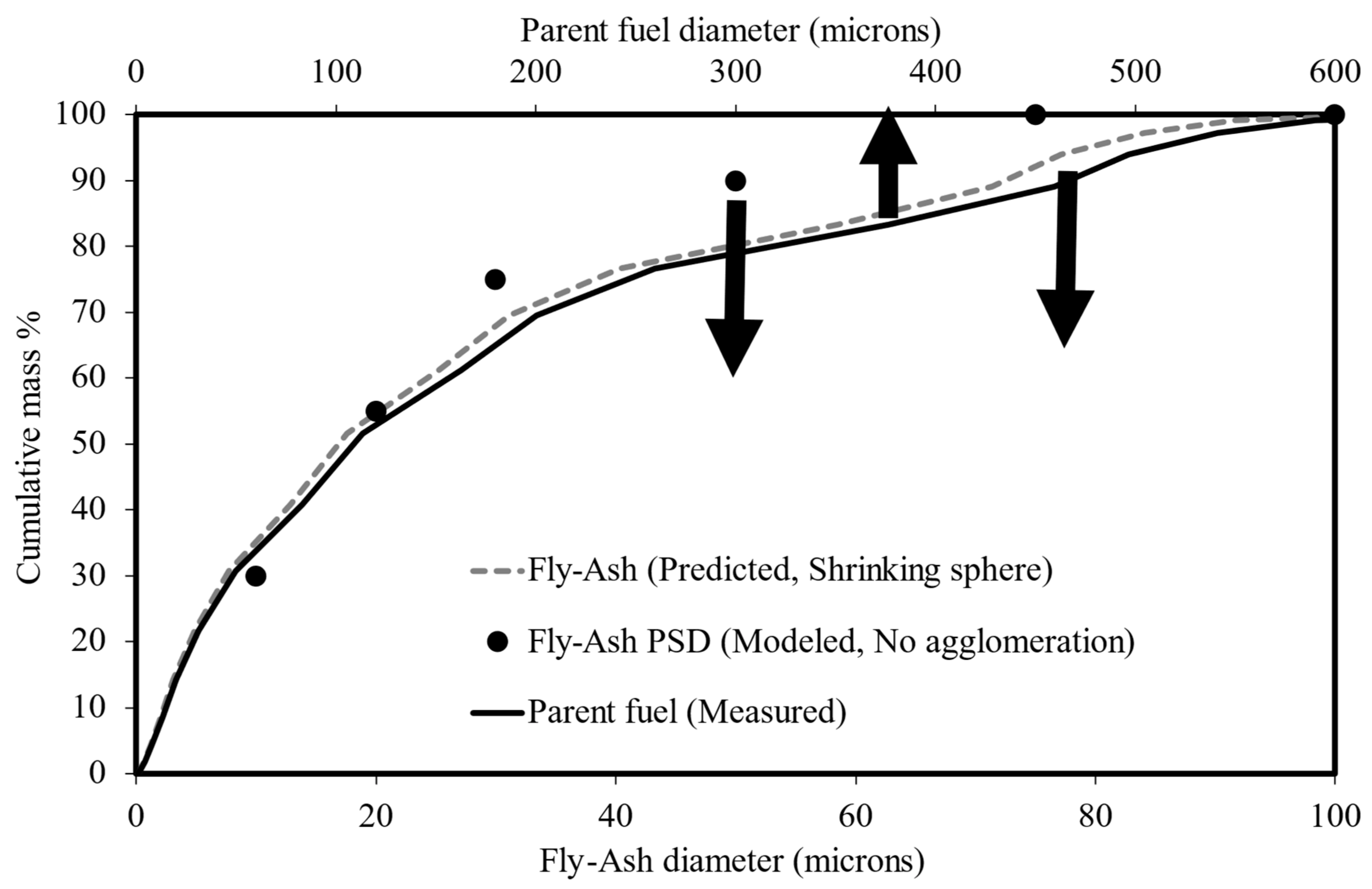 Methane 03 00005 g002