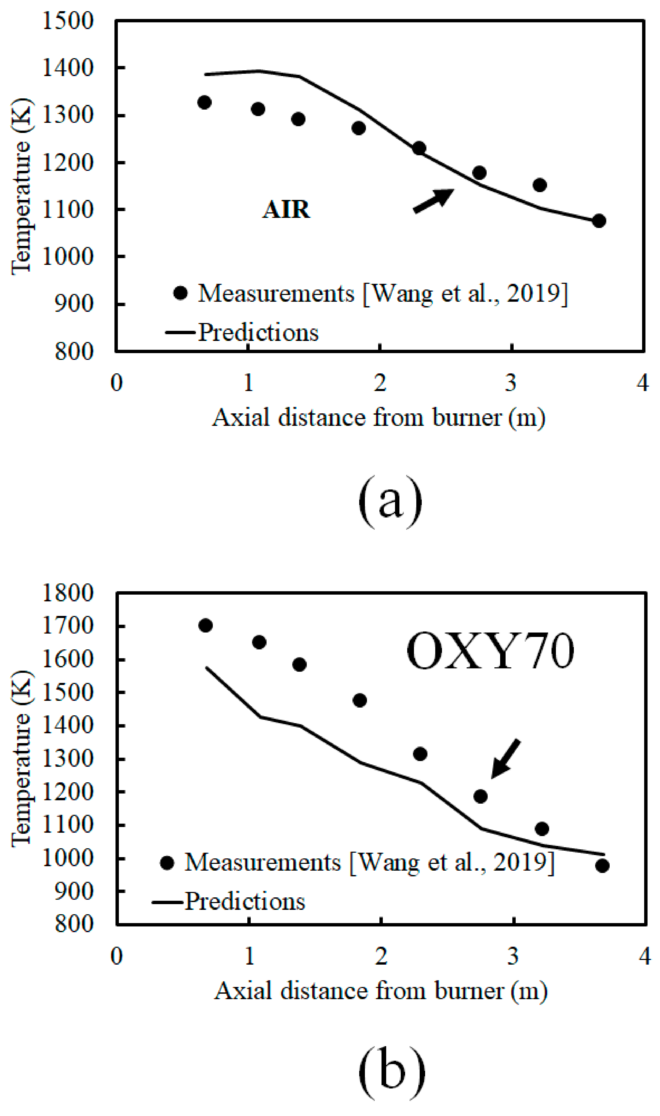 Methane 03 00005 g003