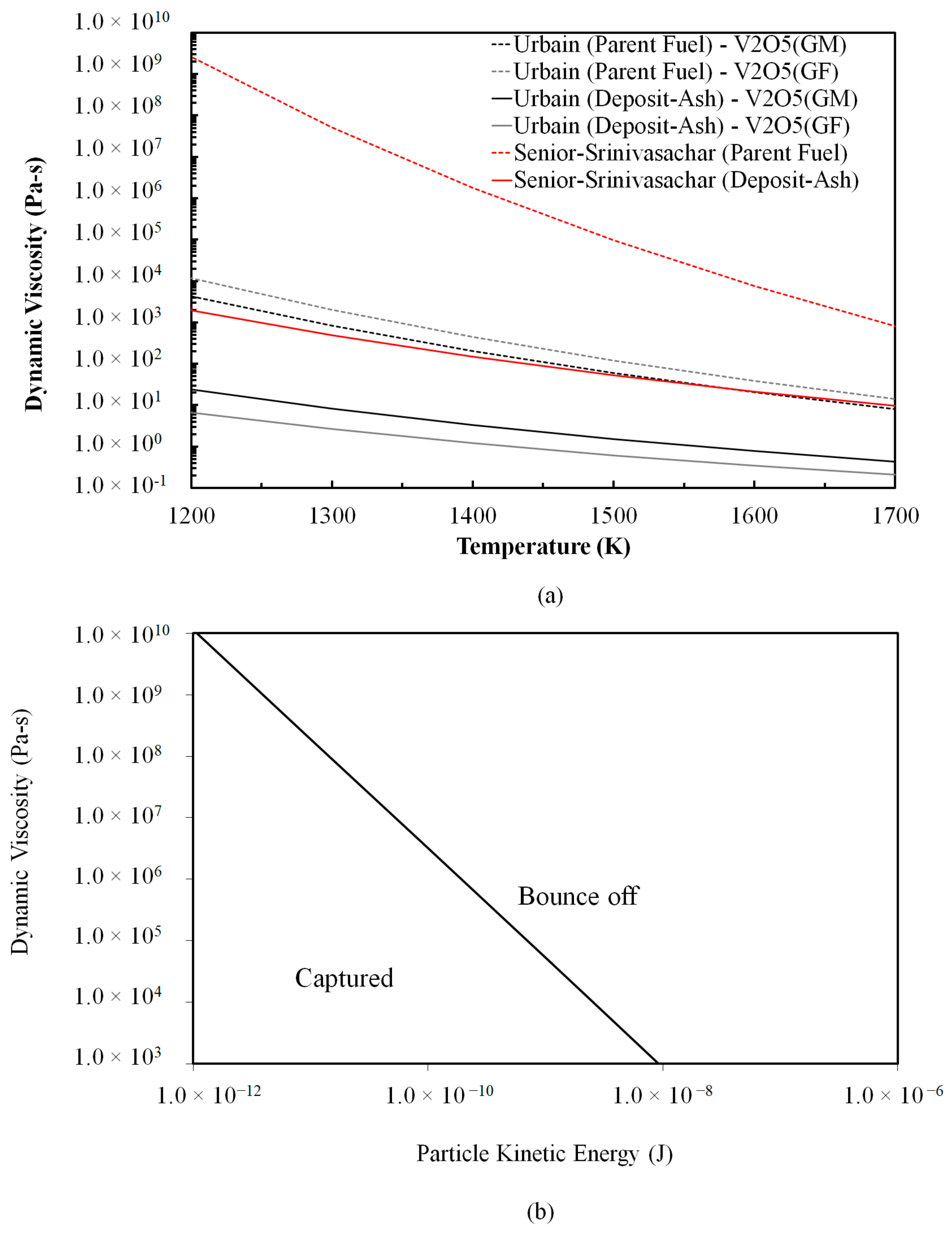 Methane 03 00005 g004
