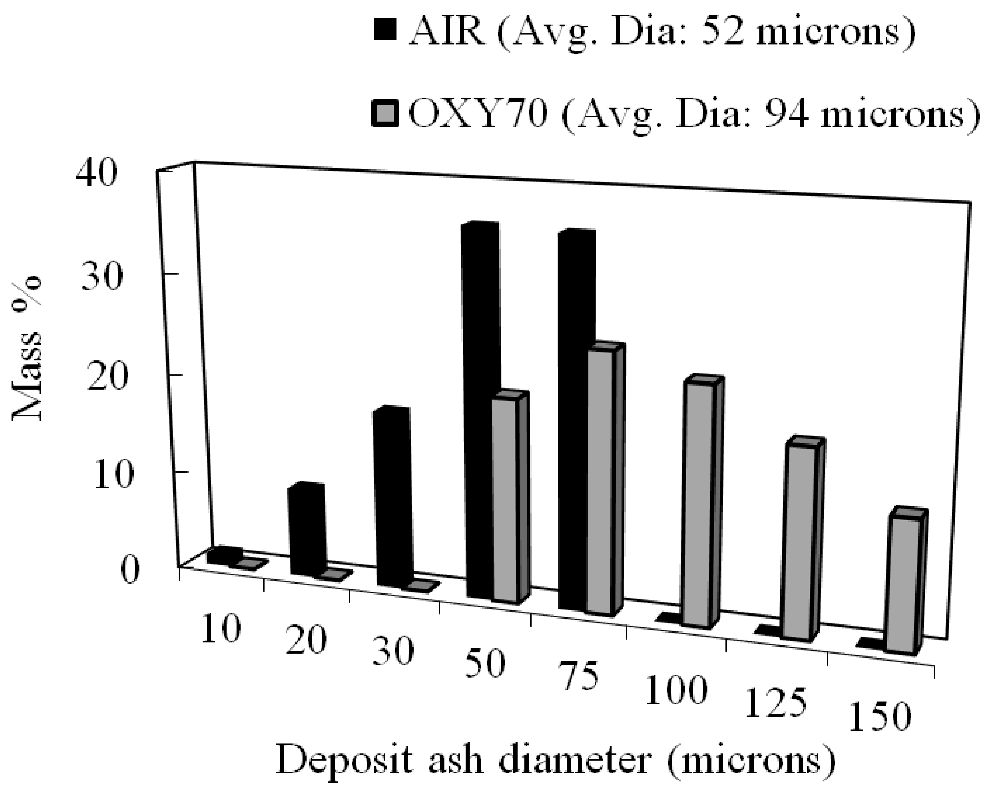 Methane 03 00005 g006