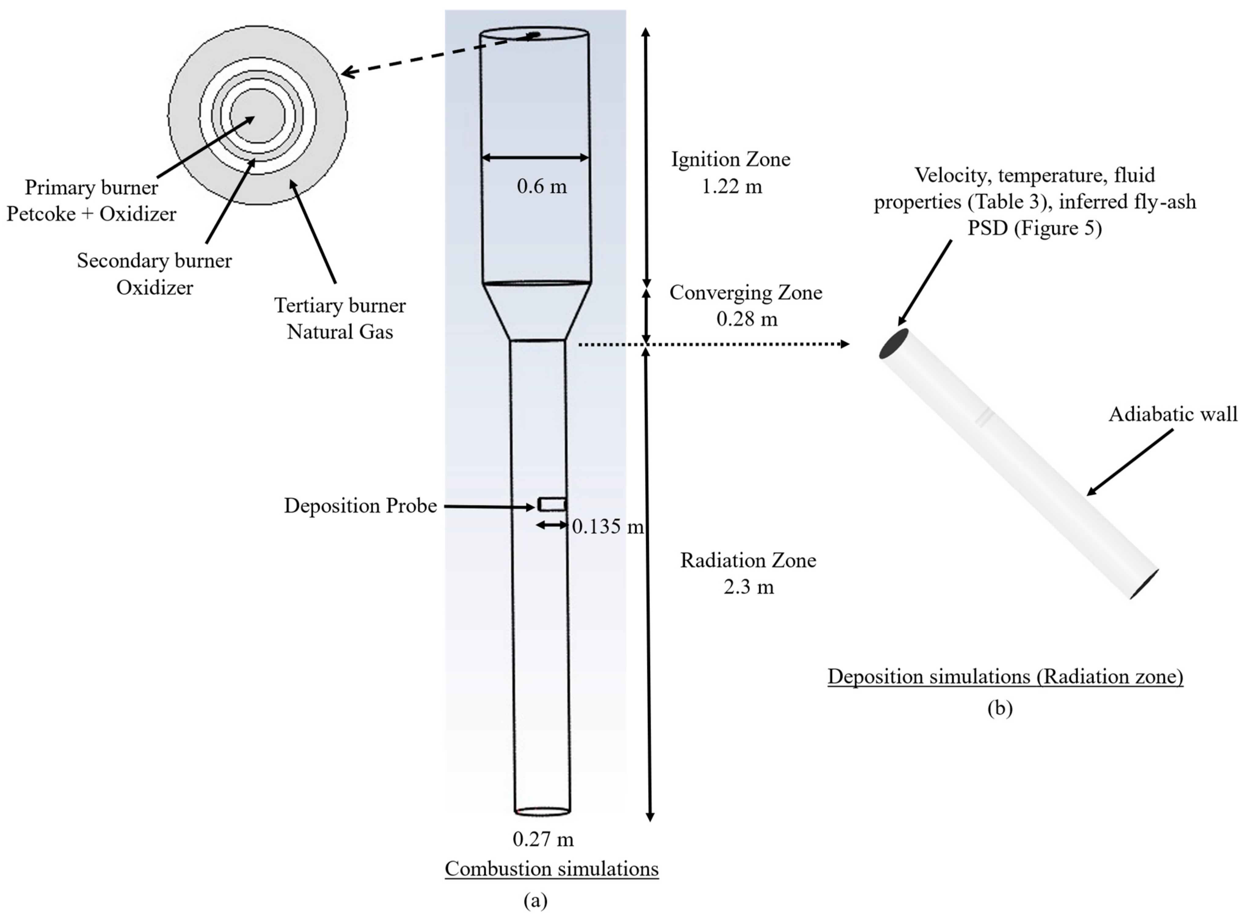 Methane 03 00005 g007