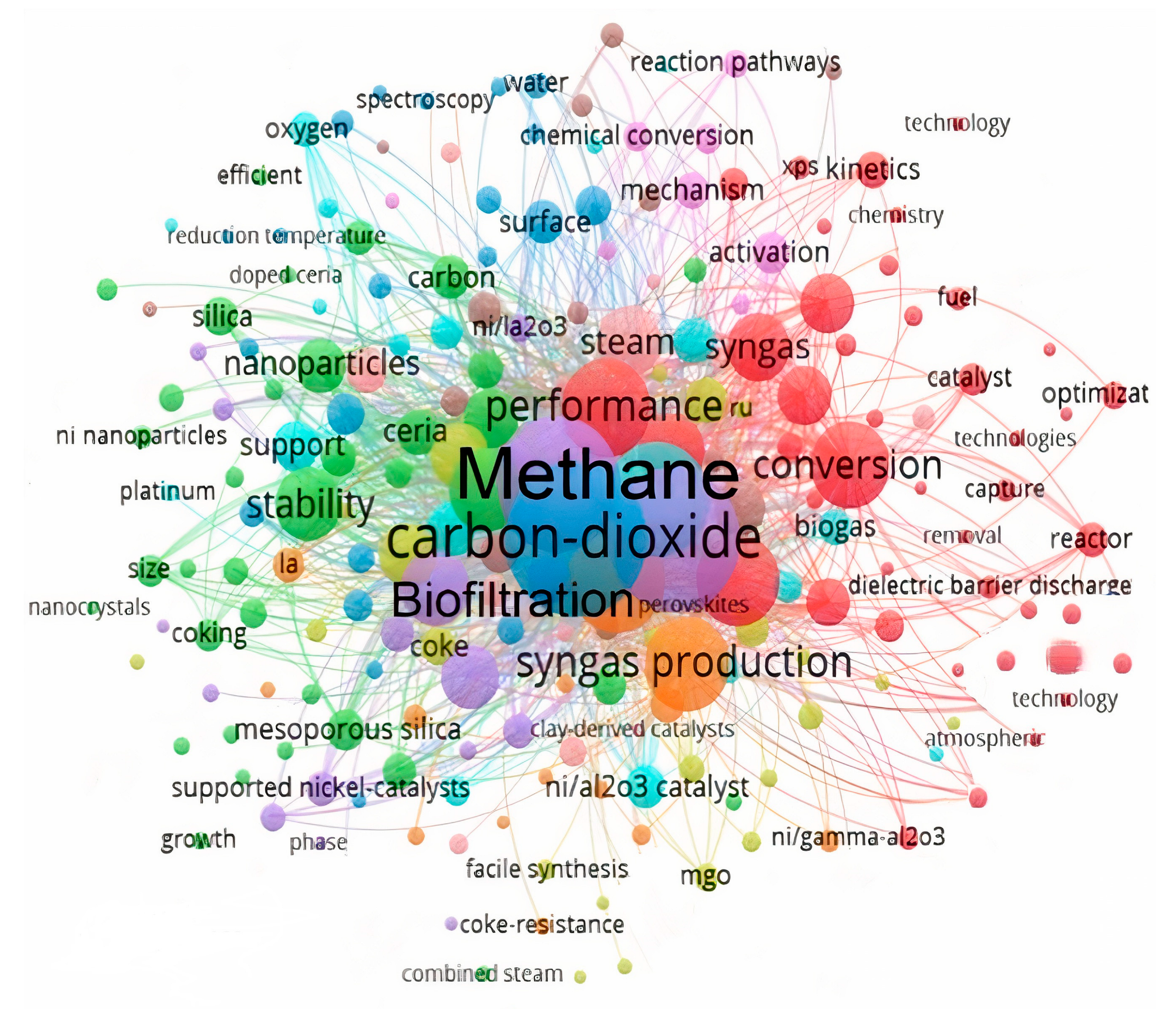 Methane 03 00008 g001 Methane 03 00008 g001