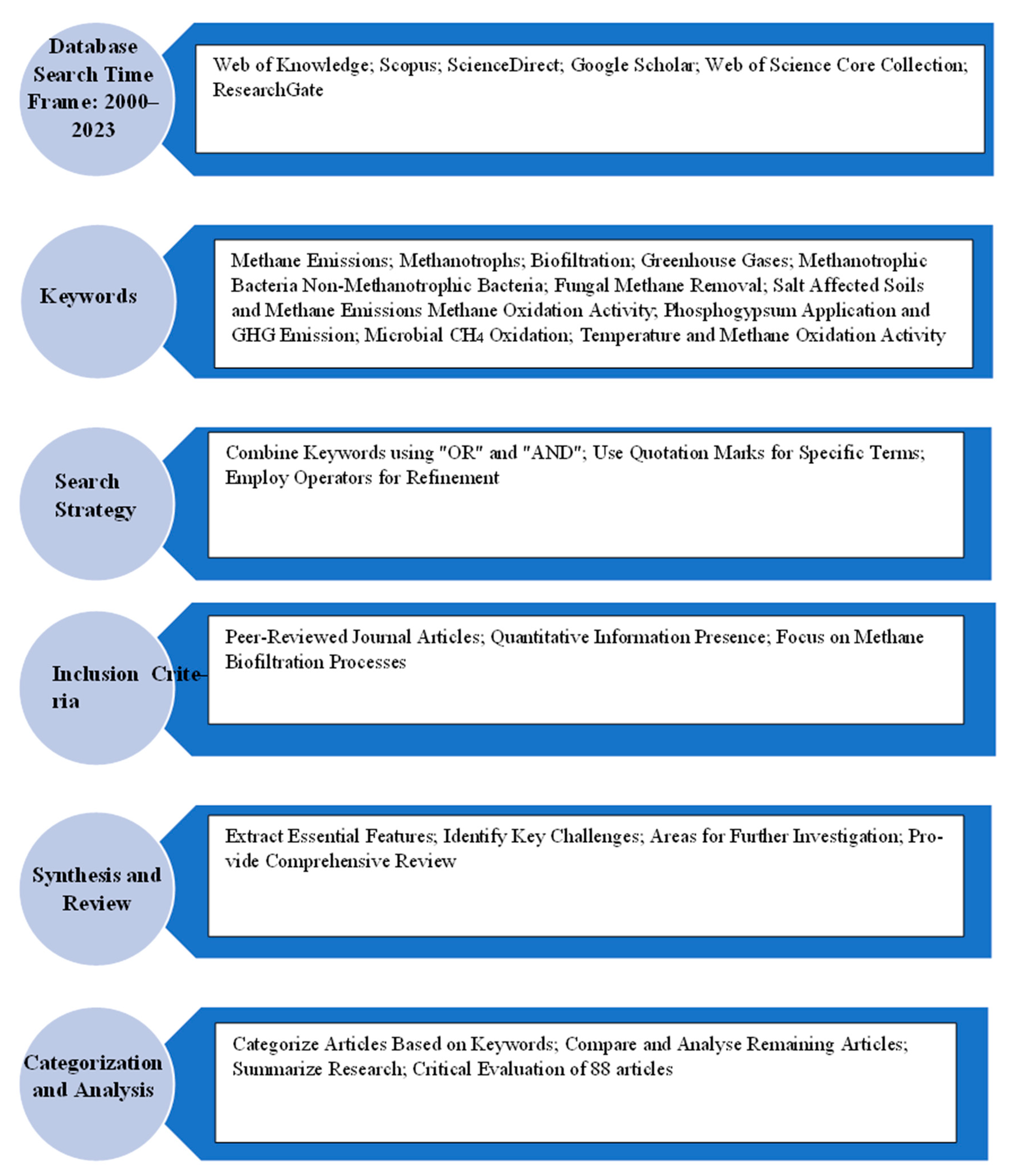 Methane 03 00008 g002 Methane 03 00008 g002
