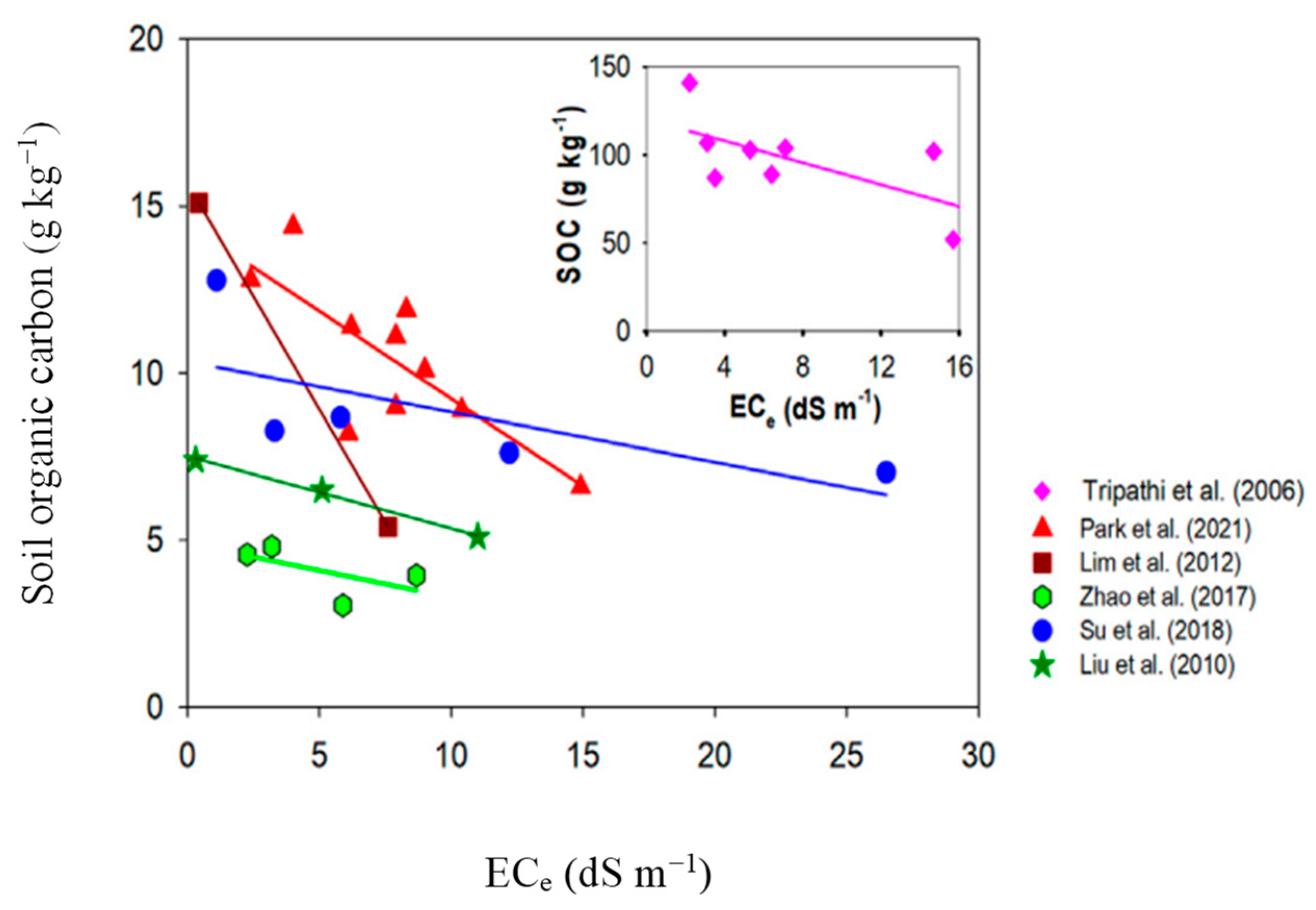Methane 03 00008 g007 Methane 03 00008 g007