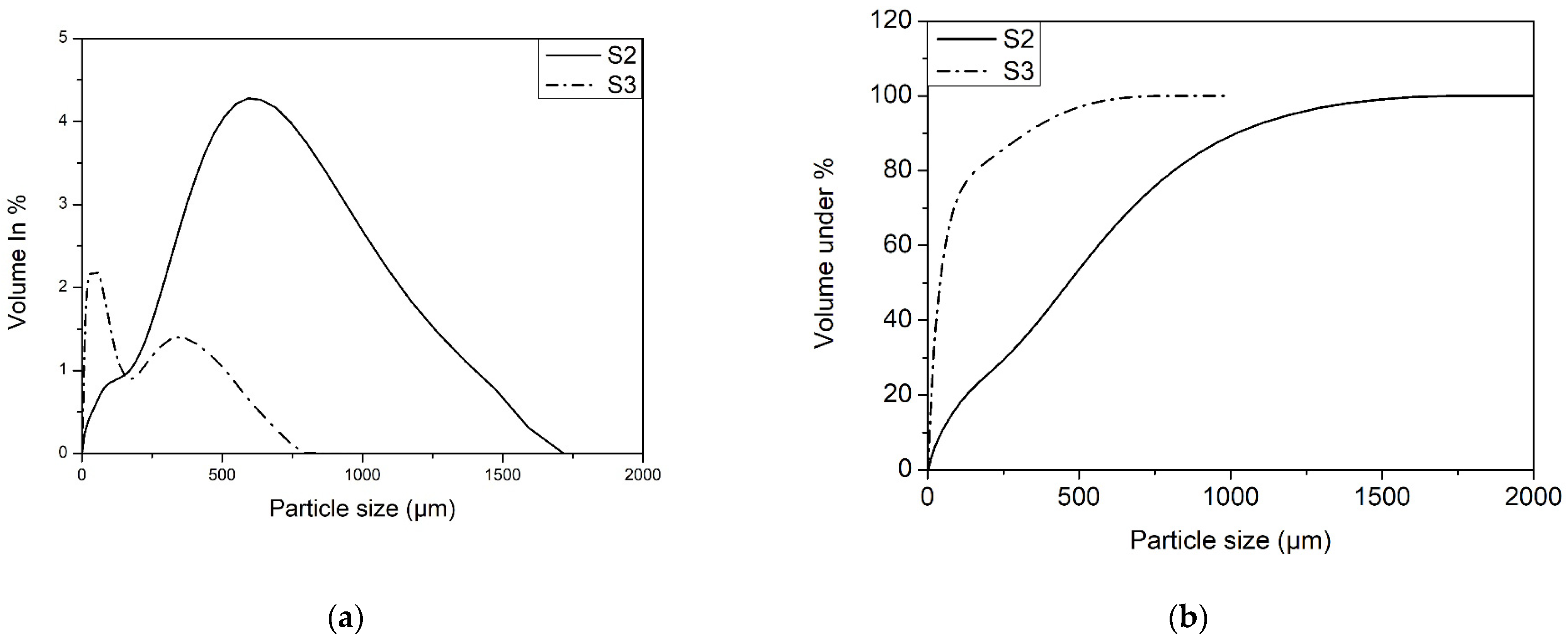 Methane 03 00010 g002