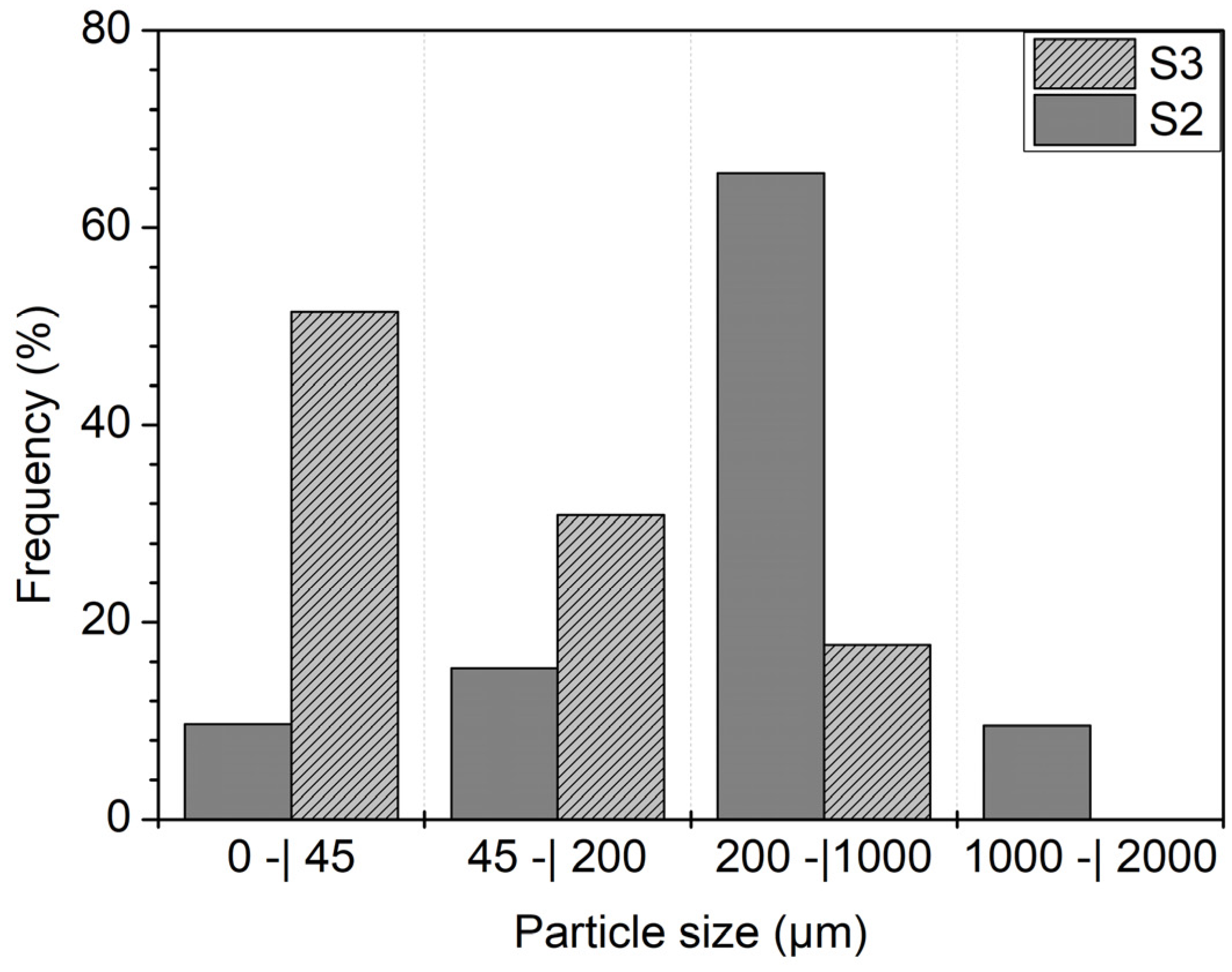 Methane 03 00010 g003