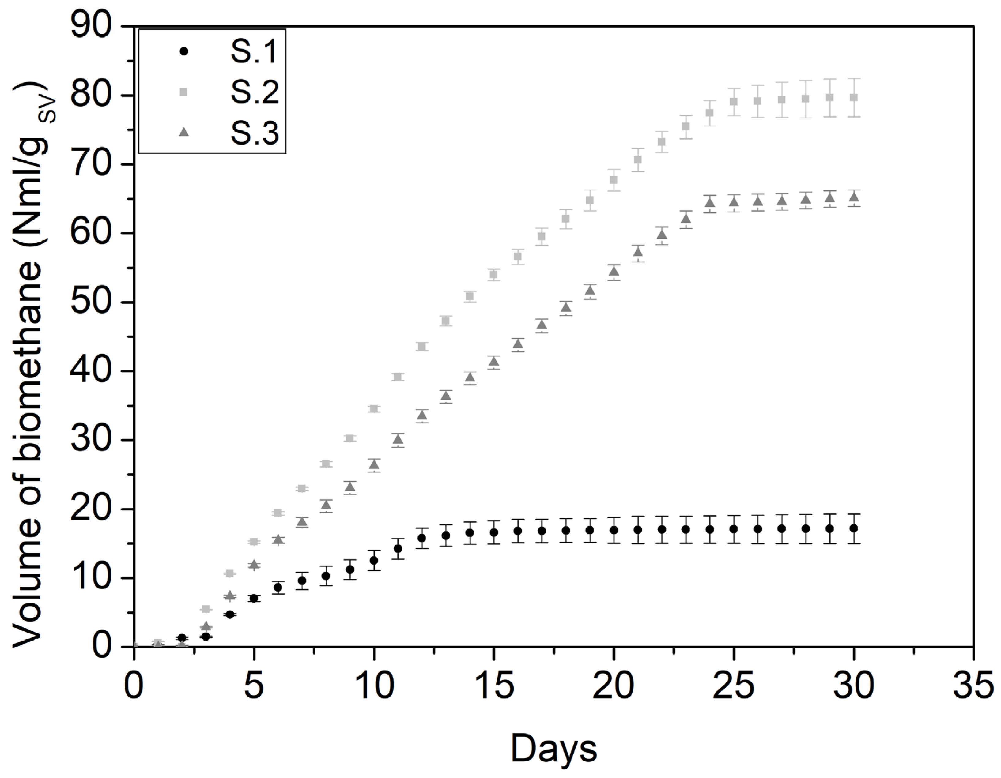 Methane 03 00010 g004