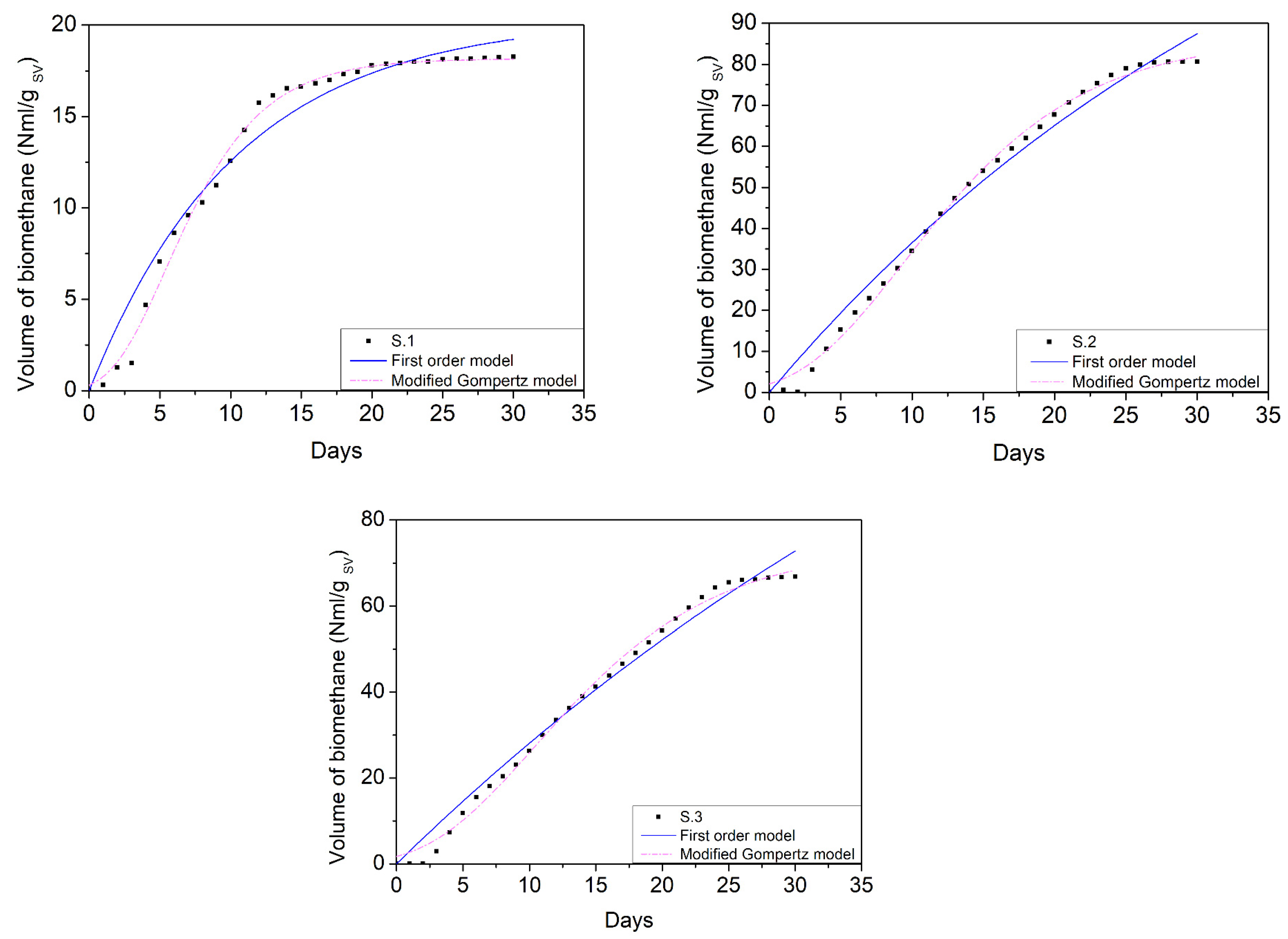 Methane 03 00010 g005