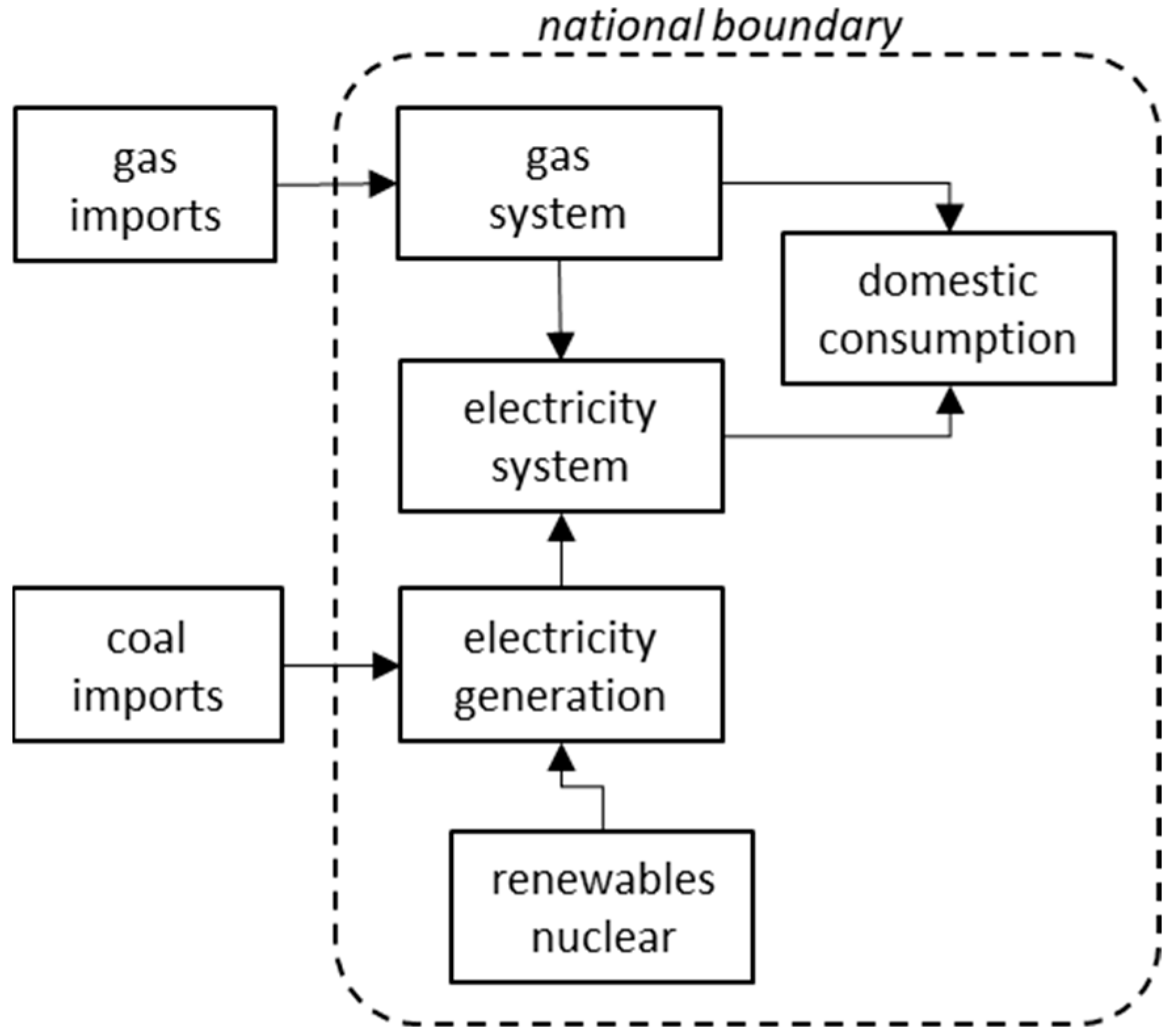 Methane 03 00012 g001