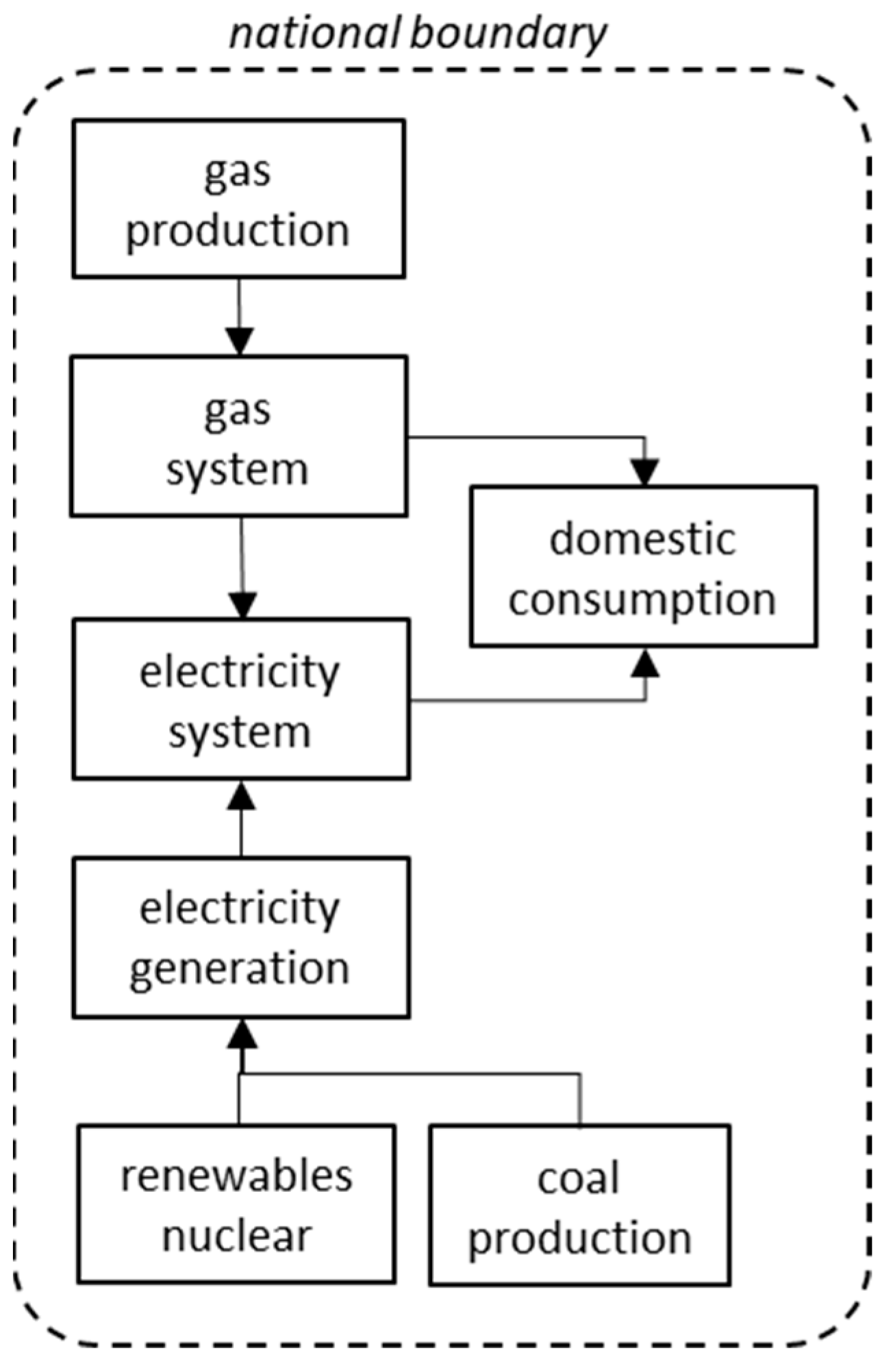 Methane 03 00012 g003